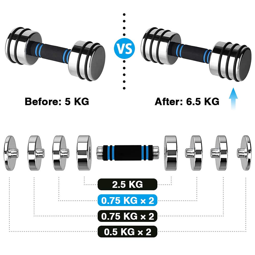 Northdeer 1.5kg Steel Weight Plates for 10kg Dumbbells - 4 Pieces