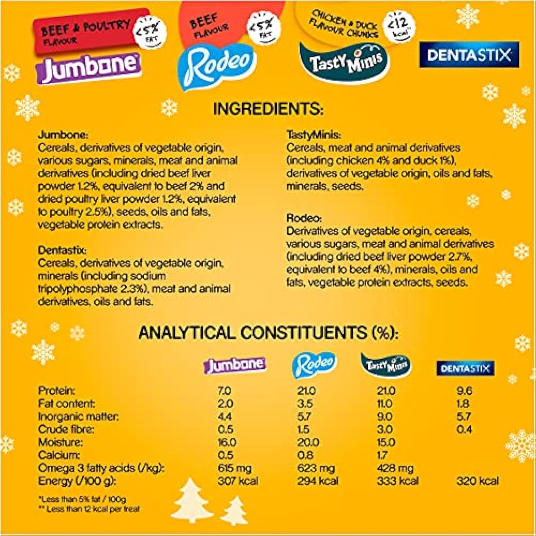Pedigree Christmas Dog Treats Stocking Pack – 2 Pack Holiday Gift Set