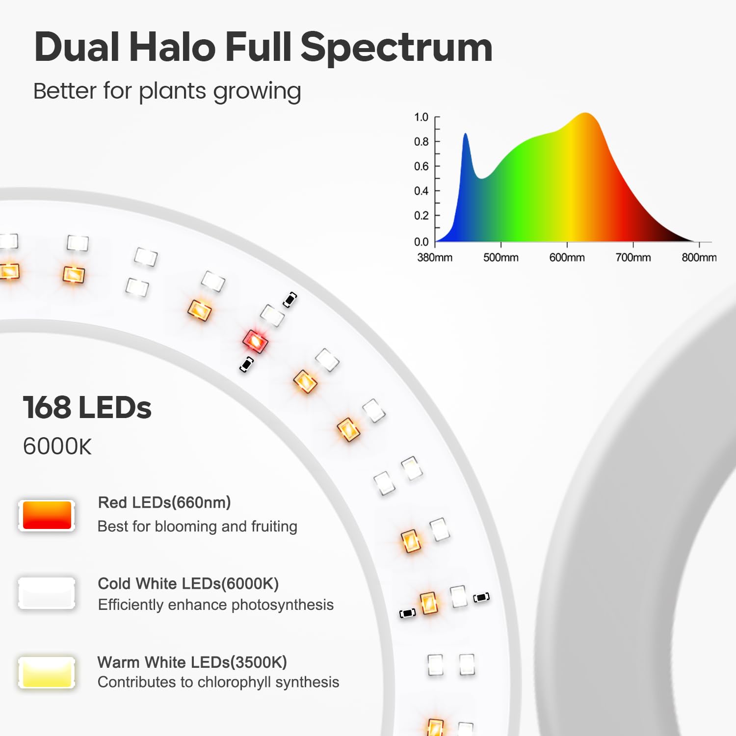 Garpsen Full Spectrum LED Grow Lights with Stand | Dual-Head 67" Adjustable