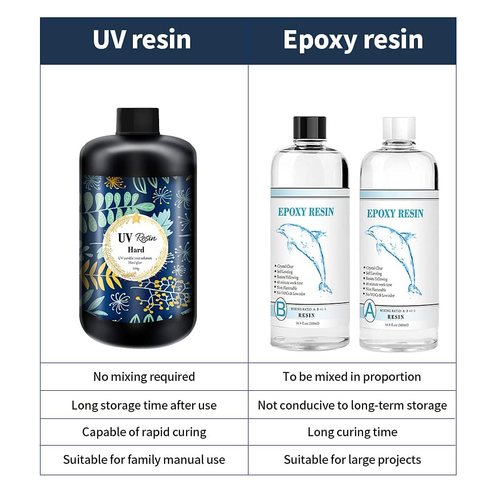 OSBANG UV Resin - Crystal Clear Hard Fast Curing Glue for Jewelry Making