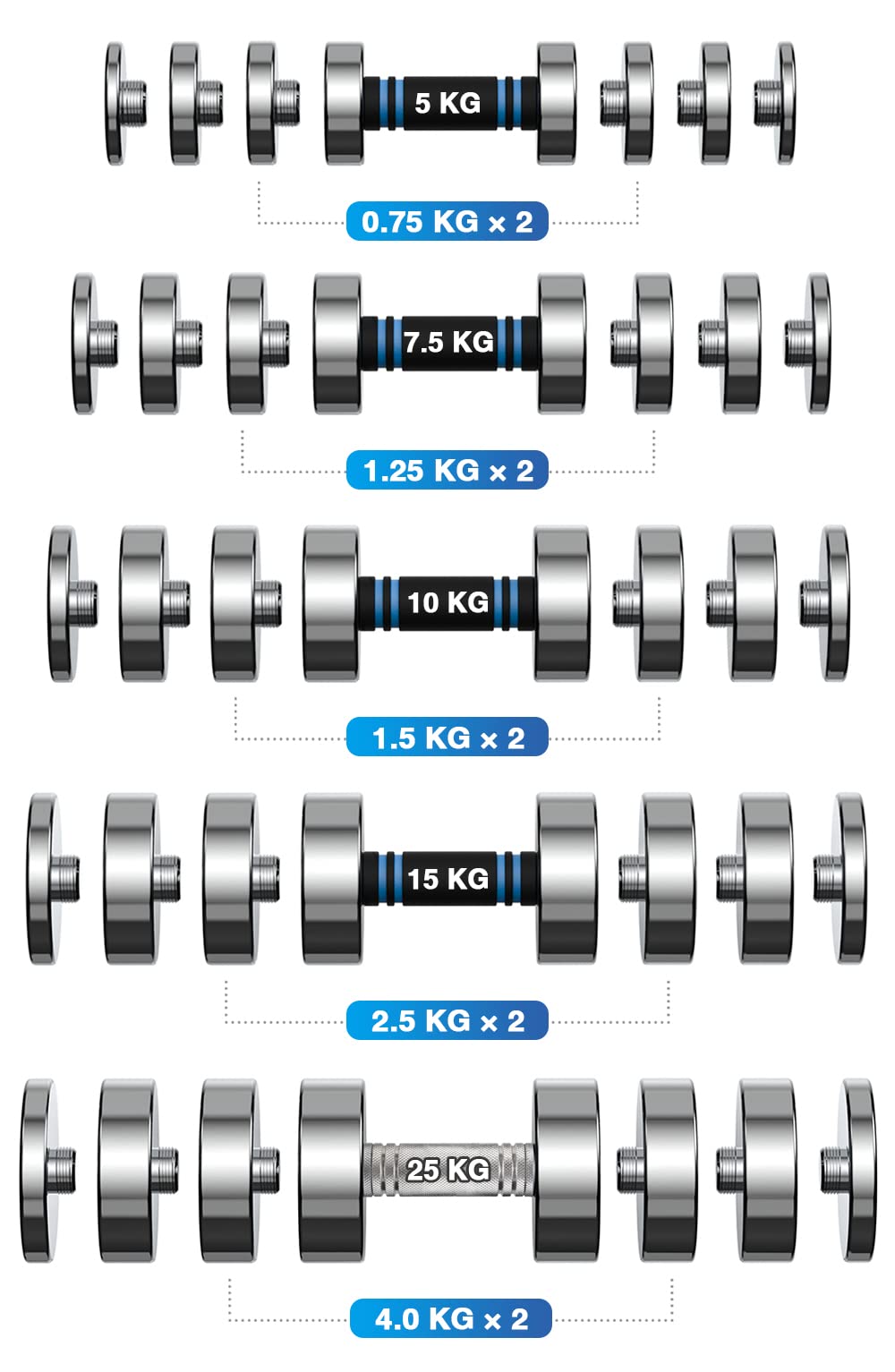 Northdeer 1.5kg Steel Weight Plates for 10kg Dumbbells - 4 Pieces