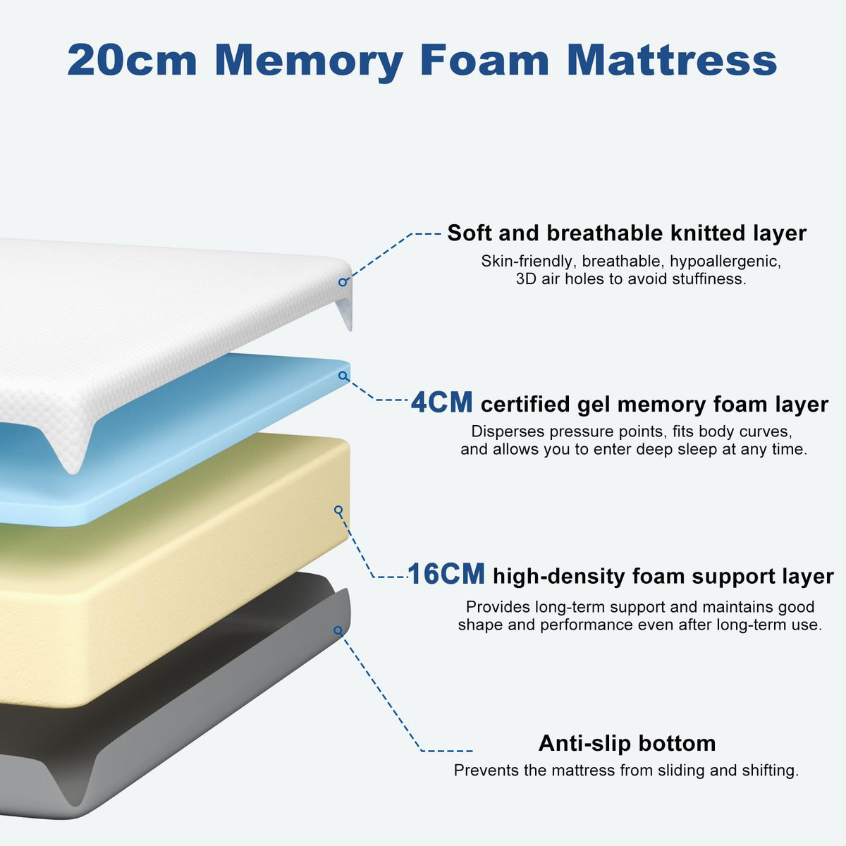Doubleslee Memory Foam Mattress Double, Medium Firm Feel, 135x190x20cm - image 3
