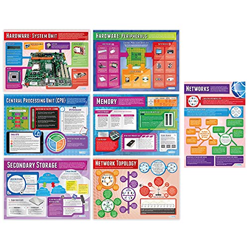 Computer Systems and Networks Posters – Set of 7 A1 Gloss – Daydream Education