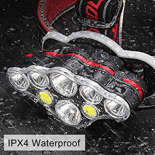 Victoper Rechargeable LED Head Torch – 18000 Lumens IPX4 Waterproof
