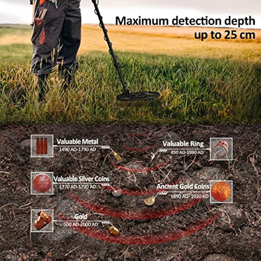 DR.ÖTEK Metal Detector for Adults – IP68 Waterproof with LCD Display
