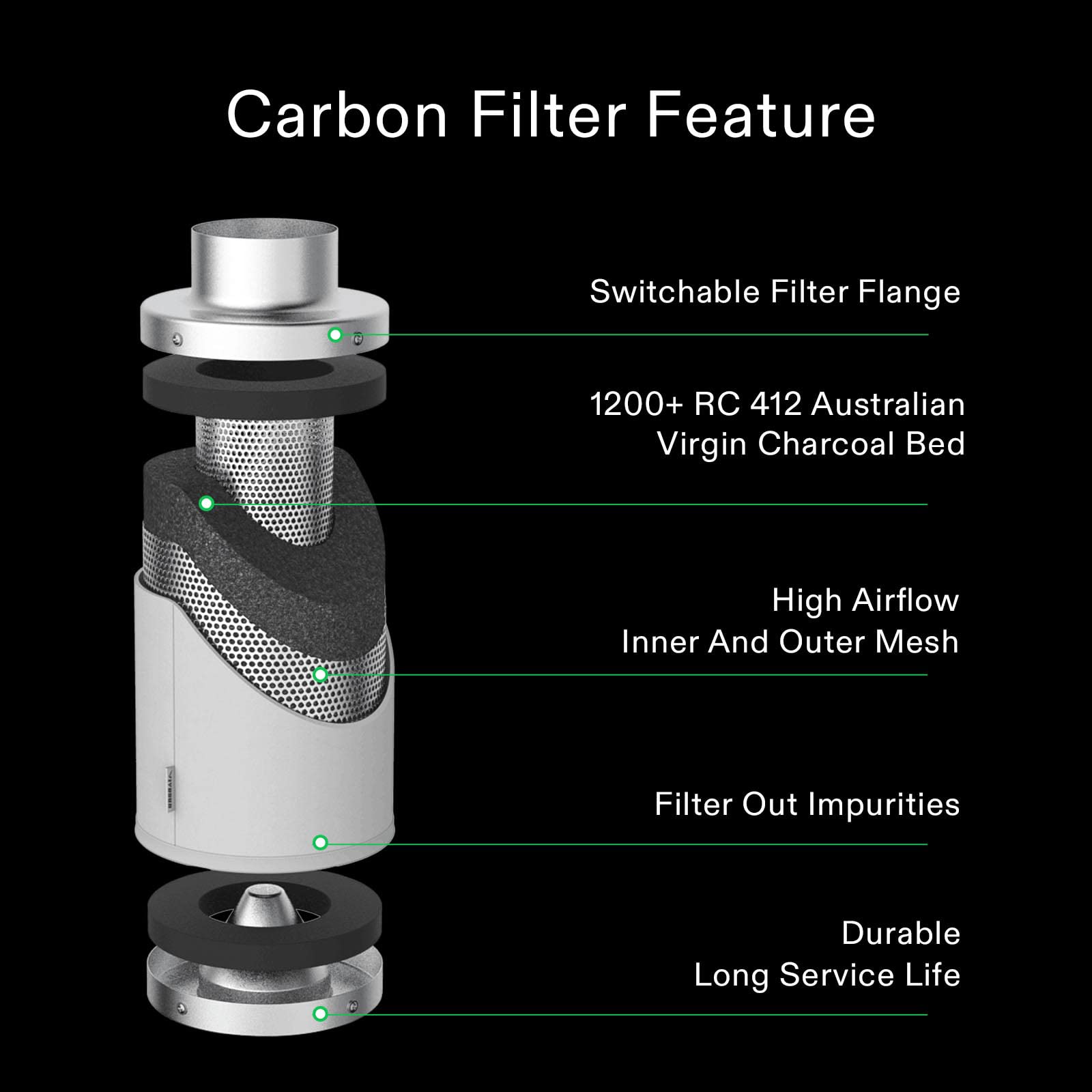 VIVOSUN 6 Inch Air Carbon Filter | Australian Charcoal for Grow Tents