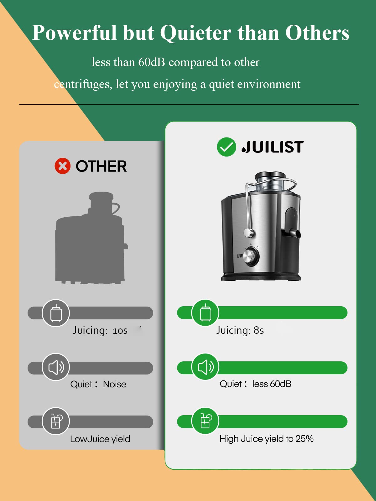 Juilist 600W Centrifugal Juicer | 3-Inch Wide Mouth Fruit Extractor