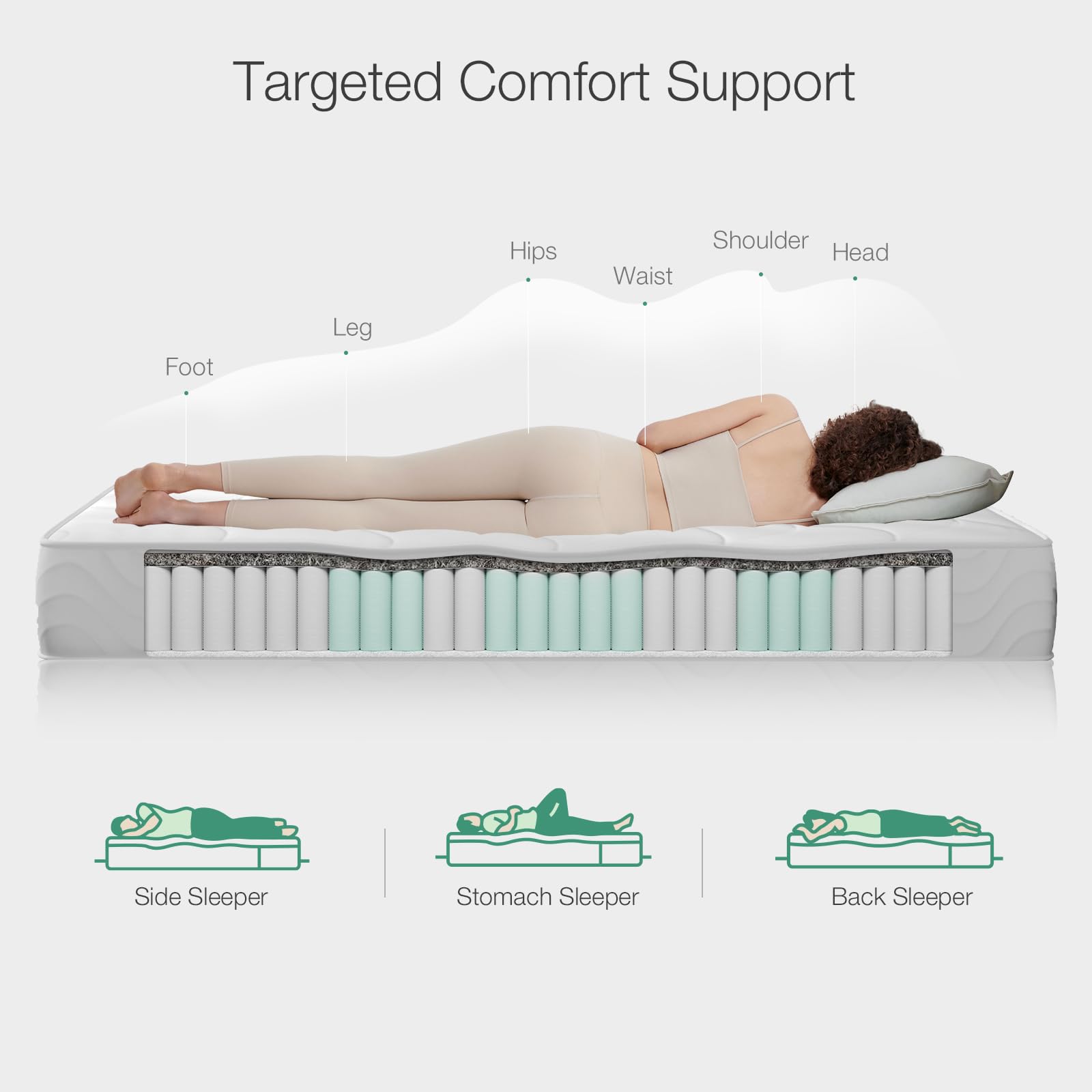 Novilla 3FT Single Pocket Sprung Mattress | 8 Inch Medium Soft Cooling
