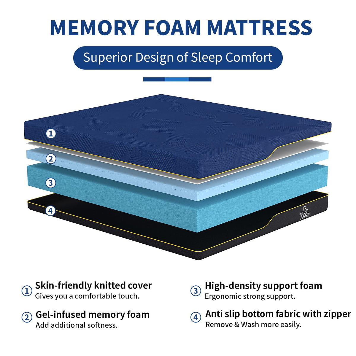 Doubleslee Memory Foam Mattress King Size Bed, 8 Inch Medium, 150x200x20cm - image 3