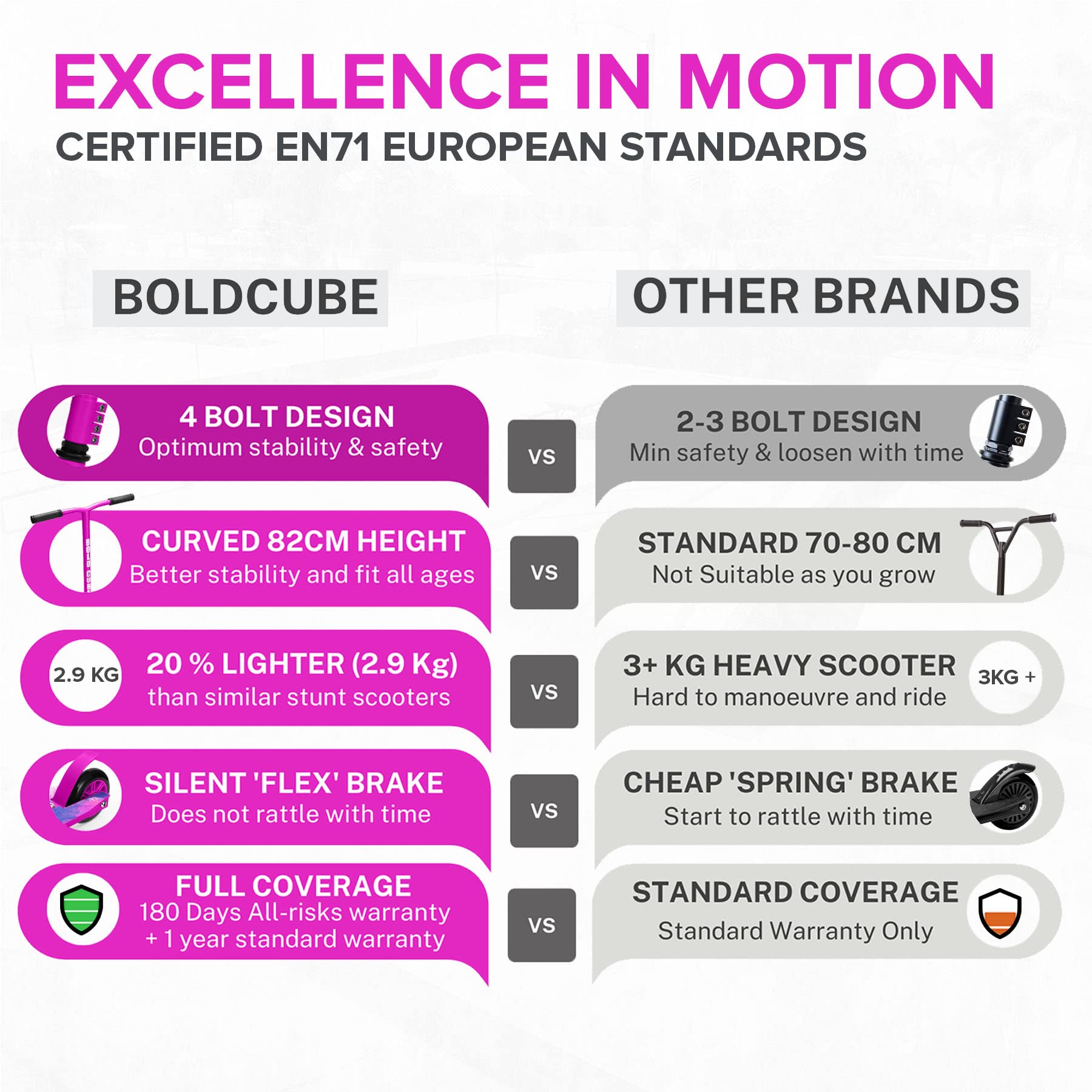 BOLDCUBE Stunt Scooter for Kids 8-12 Years | Lightweight Freestyle Pro