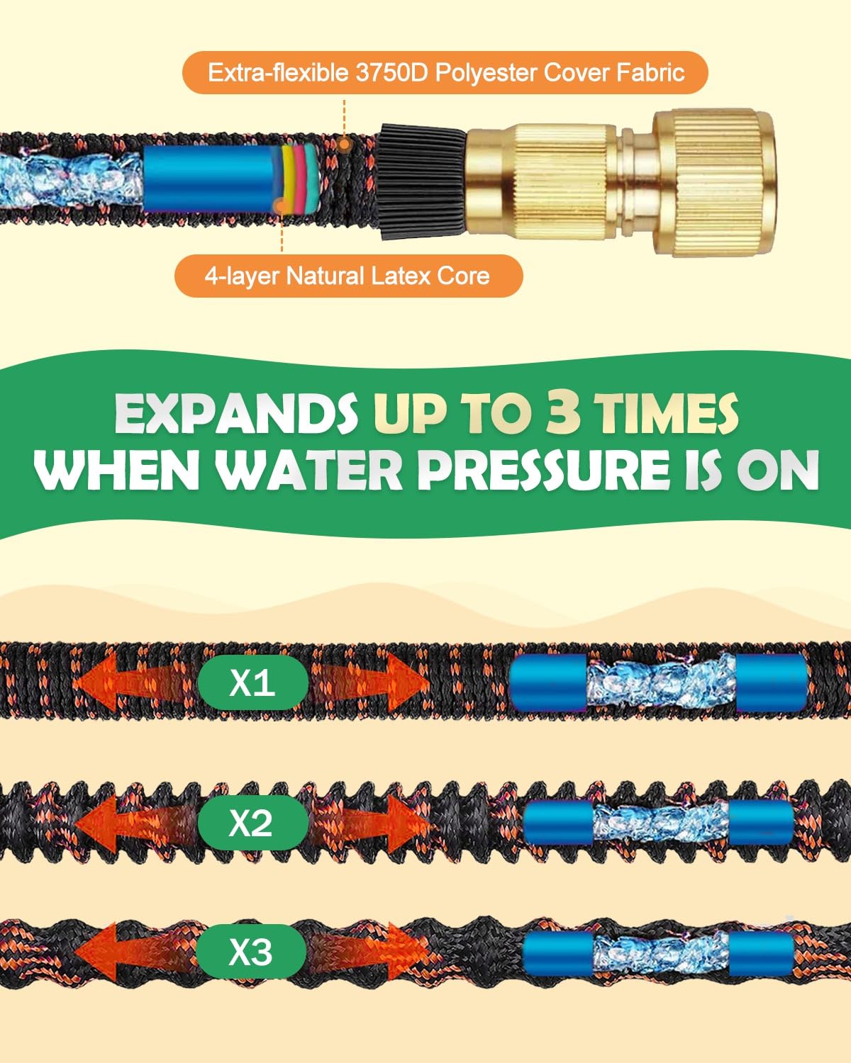 Evolpor 150FT Expandable Garden Hose | 10-Function Nozzle & 4-Layer Latex