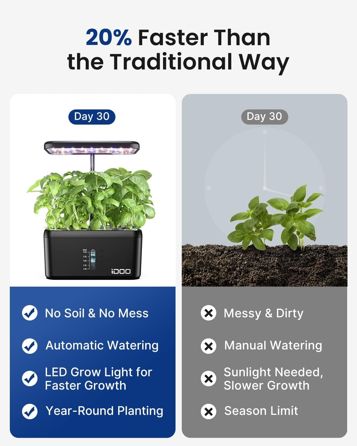 iDOO Hydroponics Growing System | 8 Pods Indoor Herb Garden with LED Light