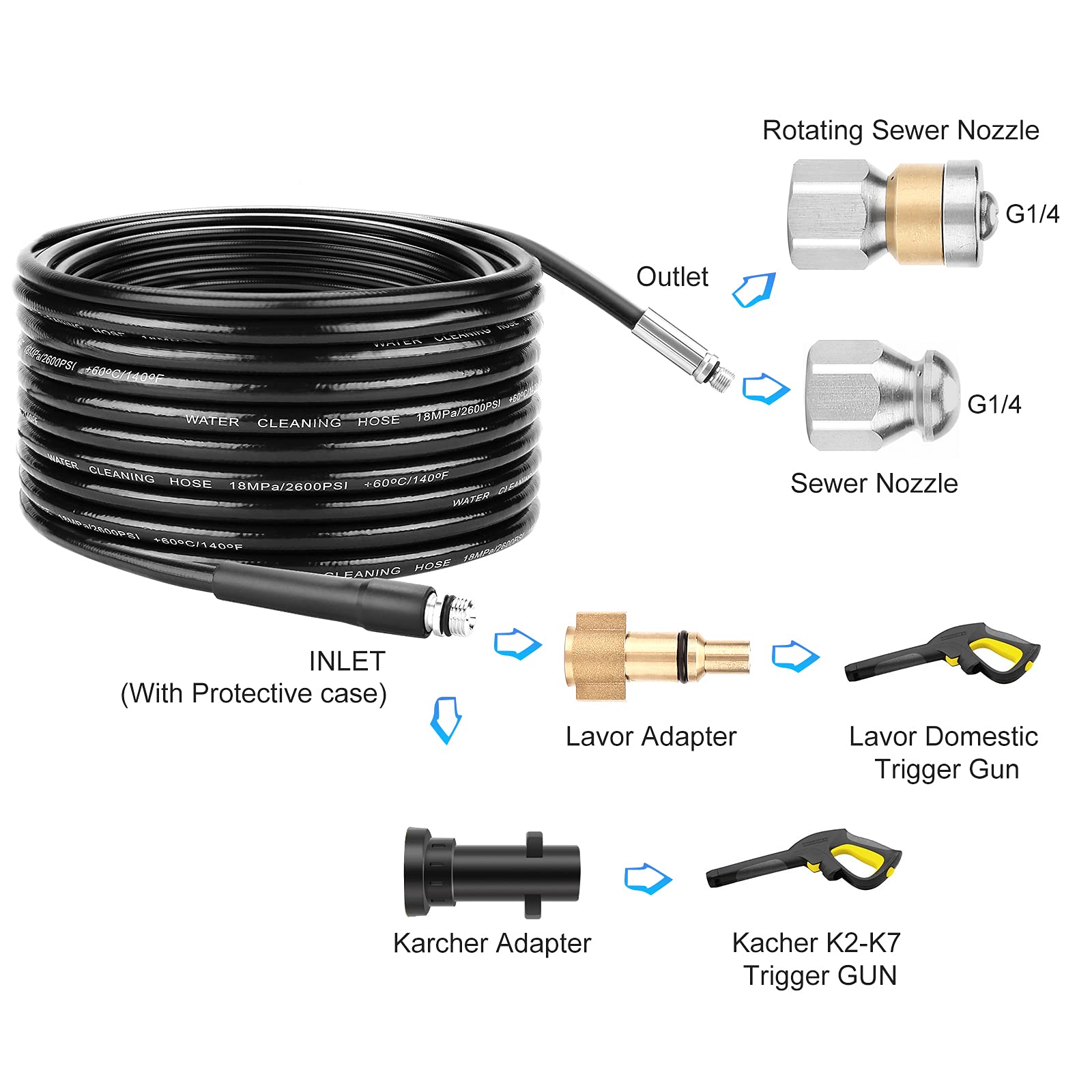 WADEO 15M Sewer Jetter Kit | High Pressure Drain Hose for Karcher & LAVOR