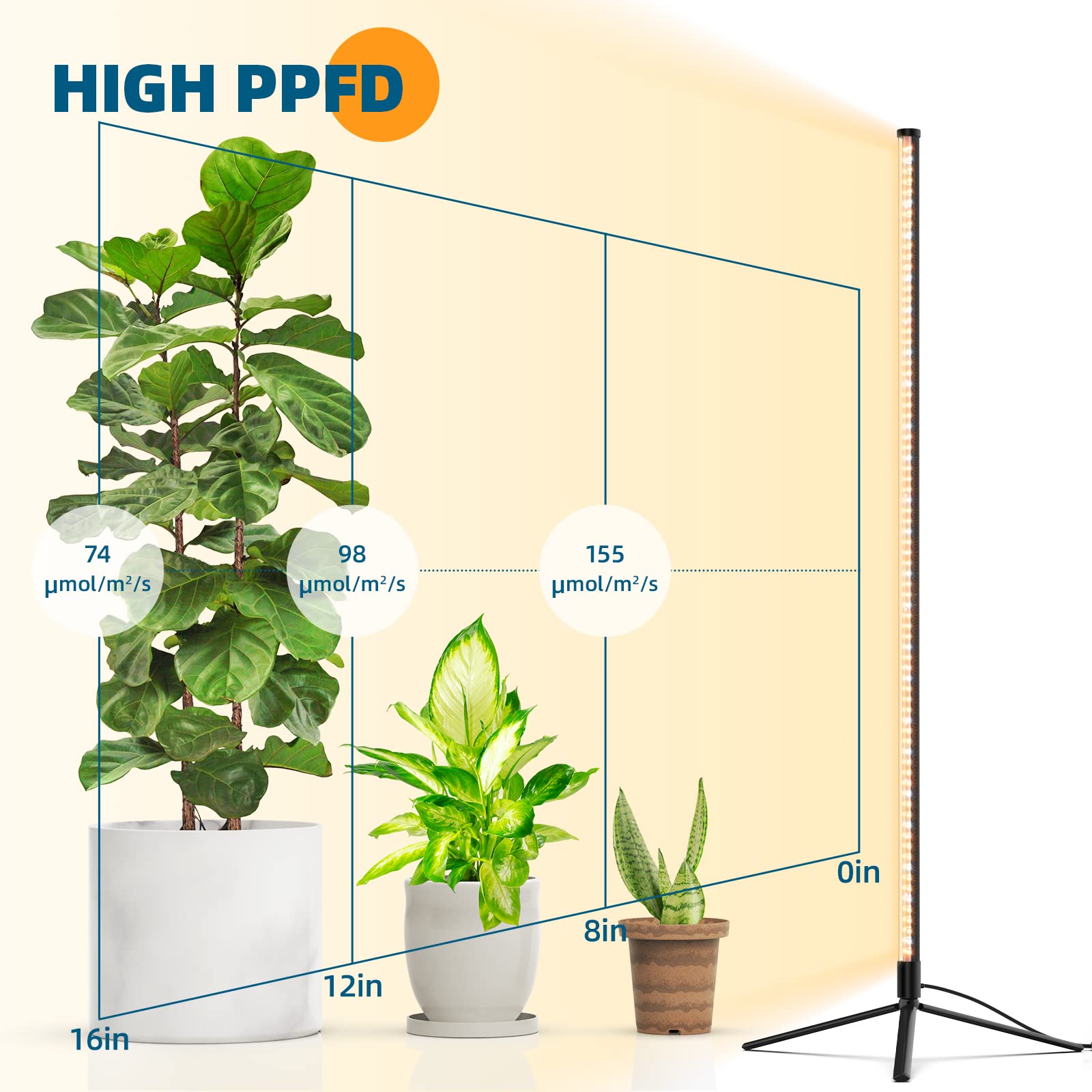 Barrina T10 Full Spectrum LED Grow Light - 42W Vertical Floor Plant Lamp