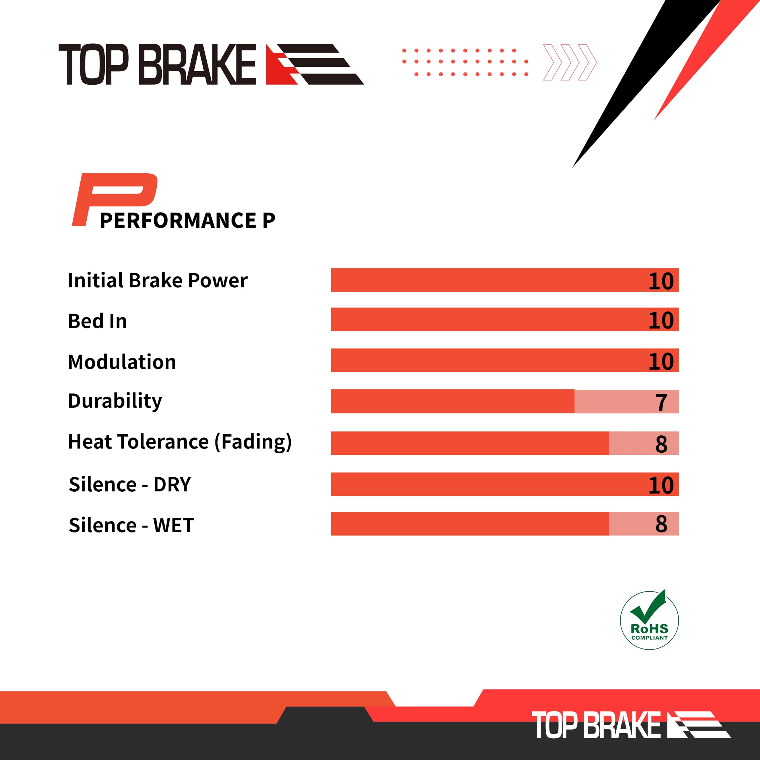 Jolof Store Disc Bike Brake Pads for Sram Level, Avid Elixir & XX