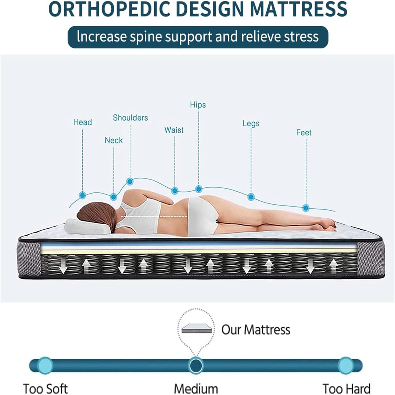 Good Nite 3FT Single Mattress | 7 Inch Memory Foam & Spring Medium Firm