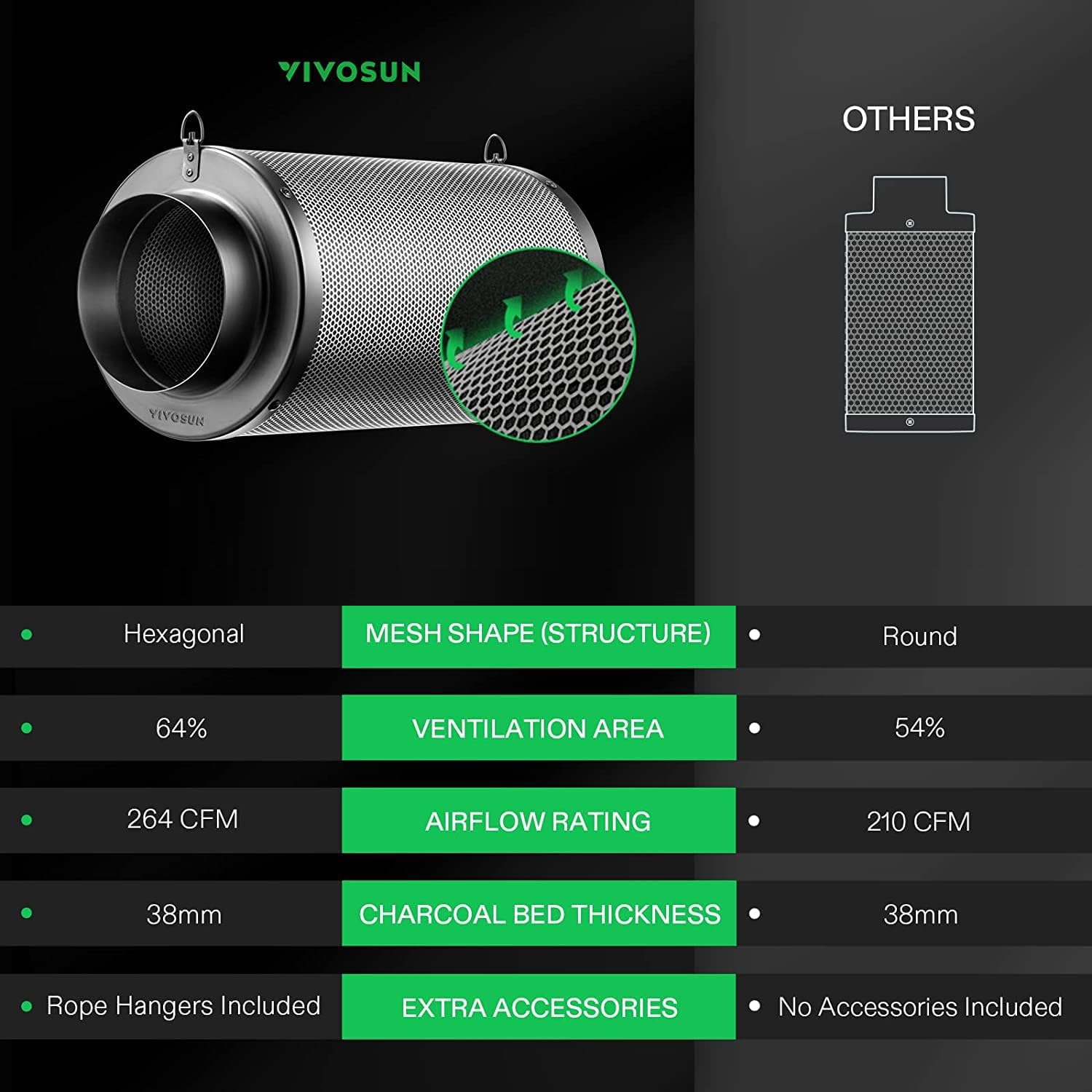 VIVOSUN 4 Inch Air Carbon Filter | Australian Charcoal Grow Tent Scrubber