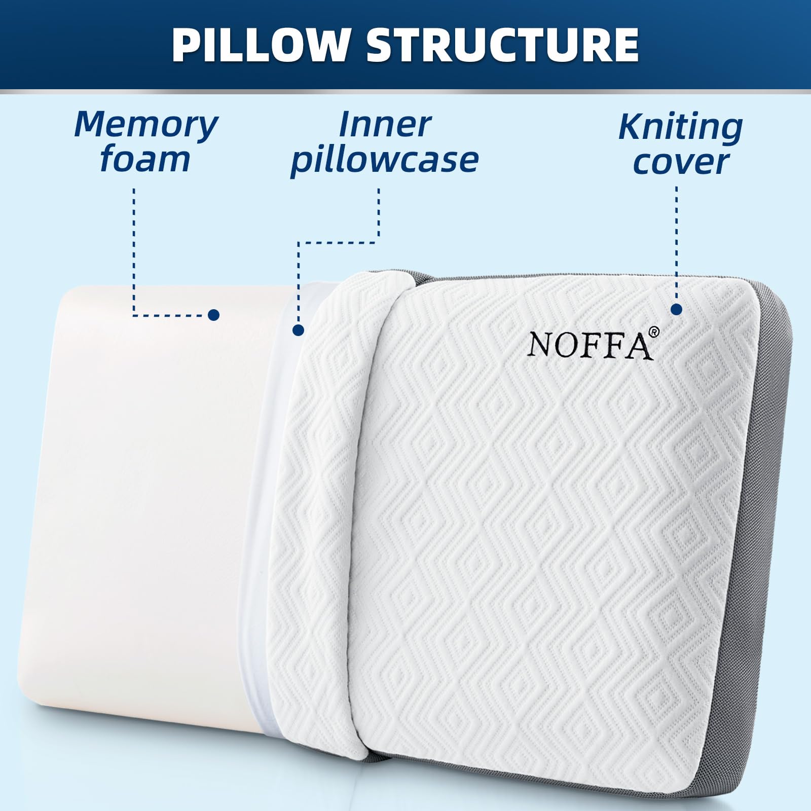 NOFFA Memory Foam Pillow – Orthopedic Neck Support for Side Sleepers