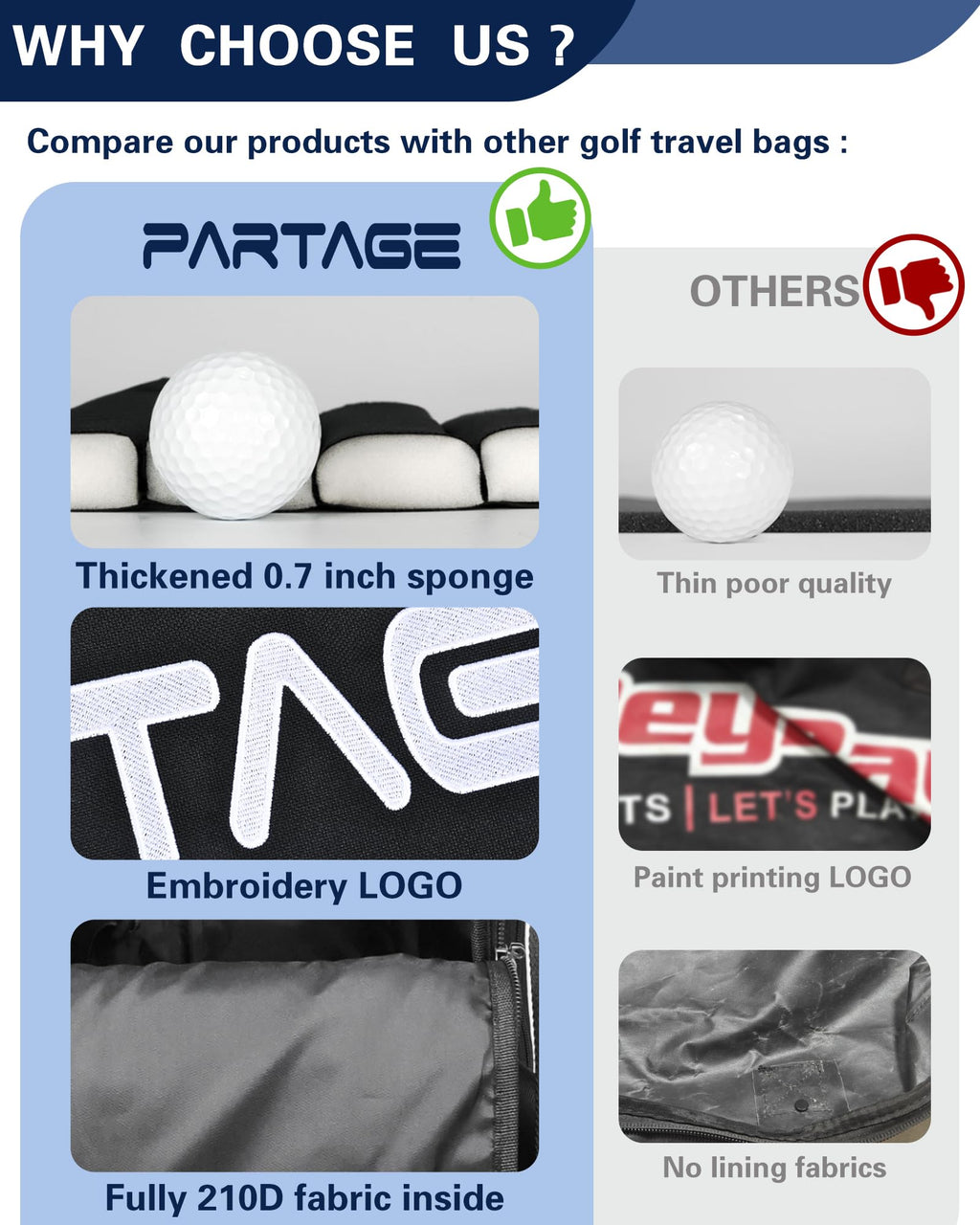 Partage Golf Travel Bag with Wheels – 900D Heavy Duty Oxford Case