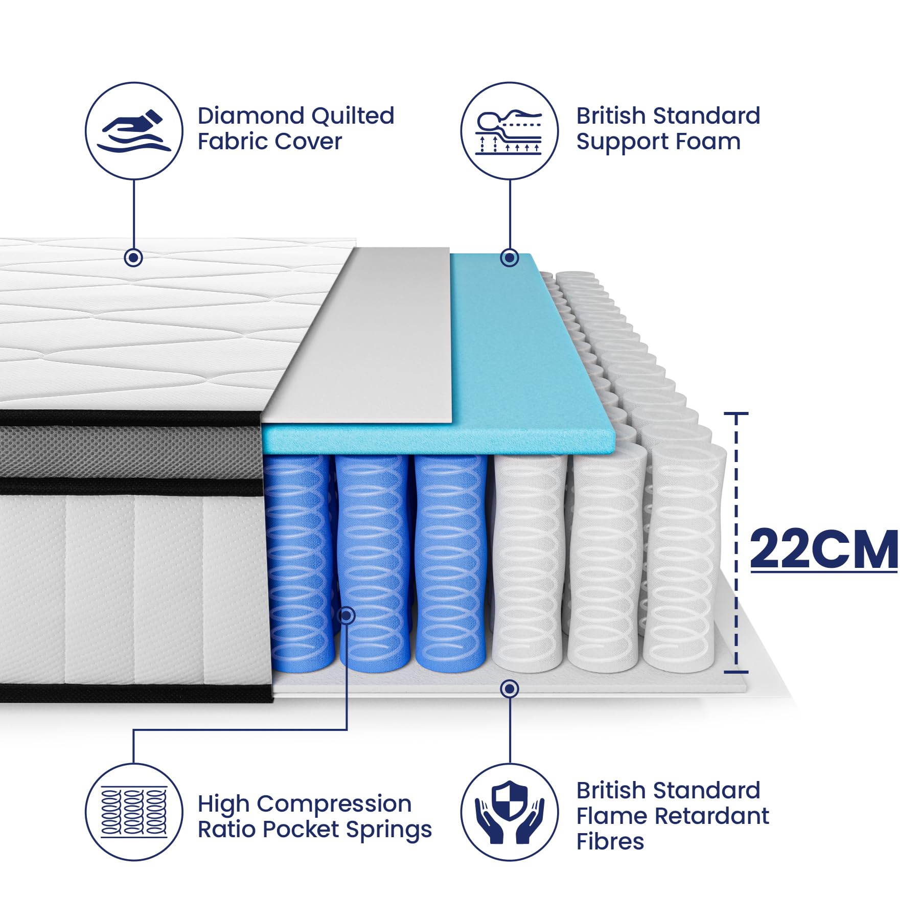 BedStory Single Hybrid Mattress – 90x190cm Pocket Sprung Medium Firm