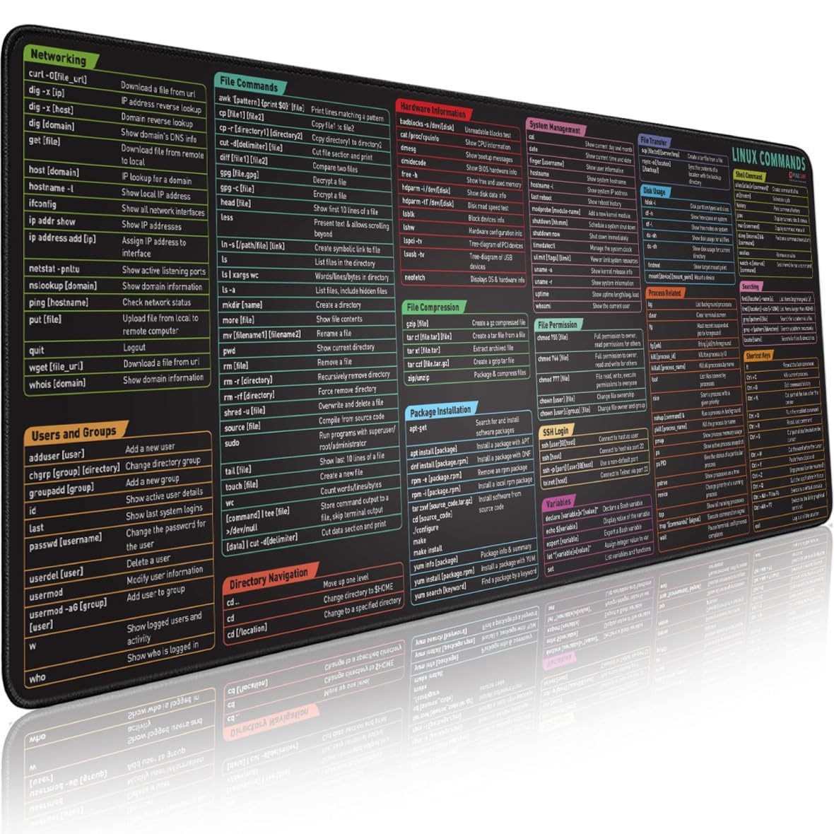 Linux Cheat Sheet Mouse Pad – Extended XL Programming Desk Mat