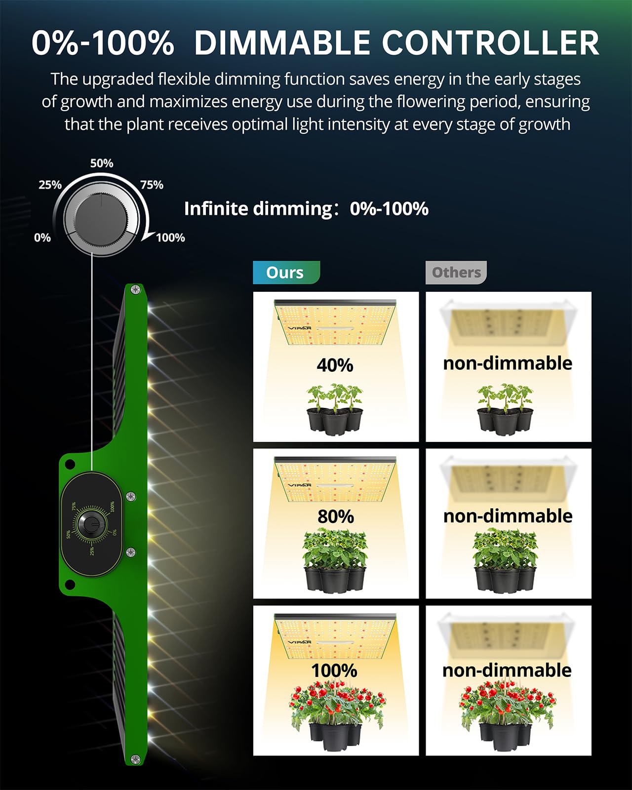VIPARSPECTRA P600 LED Grow Light | Full Spectrum Dimmable 100W Lamp