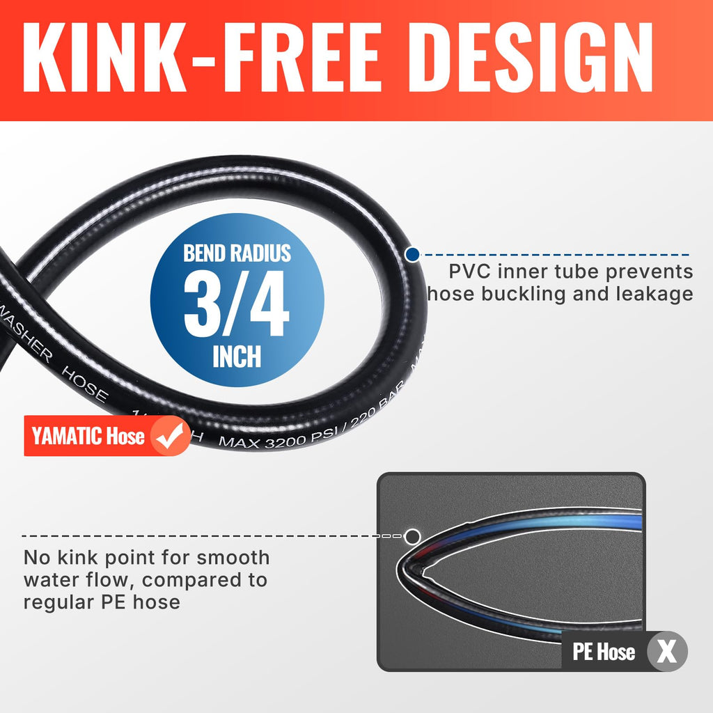 YAMATIC Pressure Washer Hose | 50FT Kink Resistant Replacement | 3200 PSI