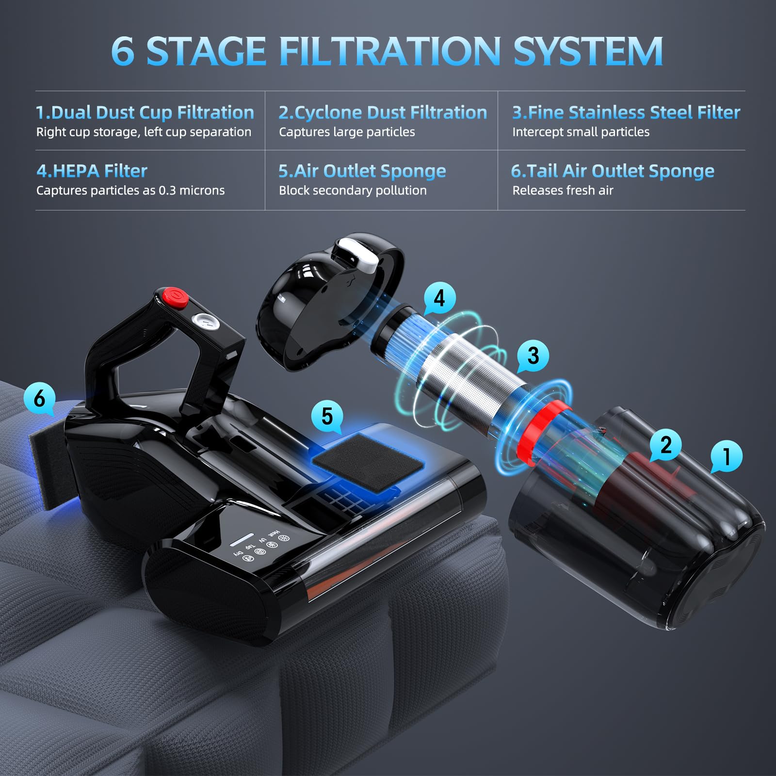 JPHYLL Mattress Vacuum Cleaner | 16Kpa UV-C Bed Vacuum with HEPA Filter