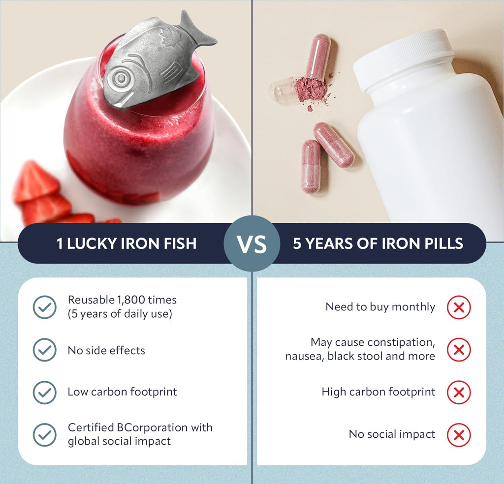 Lucky Iron Fish – Natural Iron Supplement Alternative for Cooking