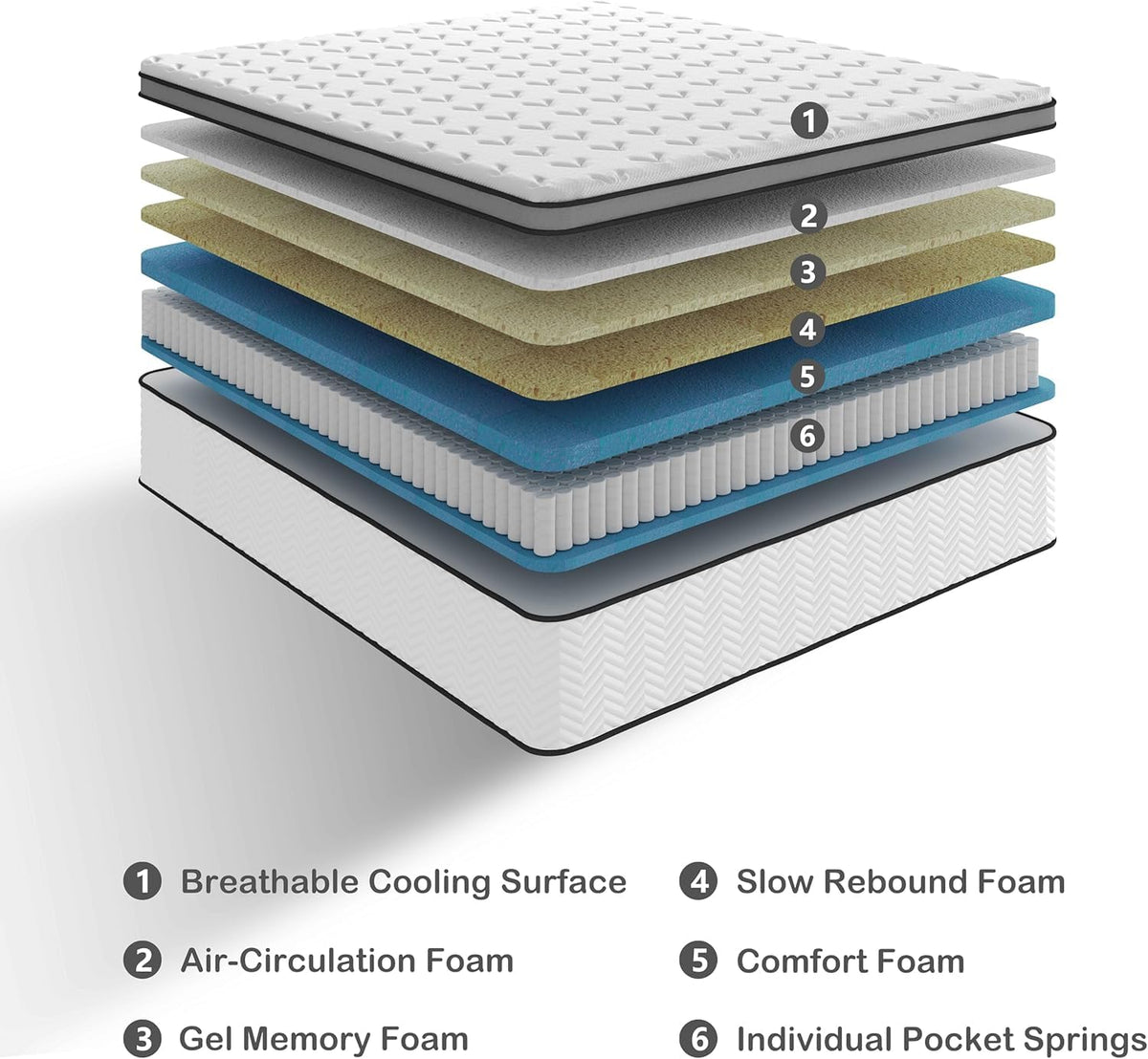 Deegari 10 Inch Double Size Mattress in a Box, Hybrid Cooling Gel Memory Foam & Pocketed Coils, Medium Firm, Pressure Relief, Motion Isolation