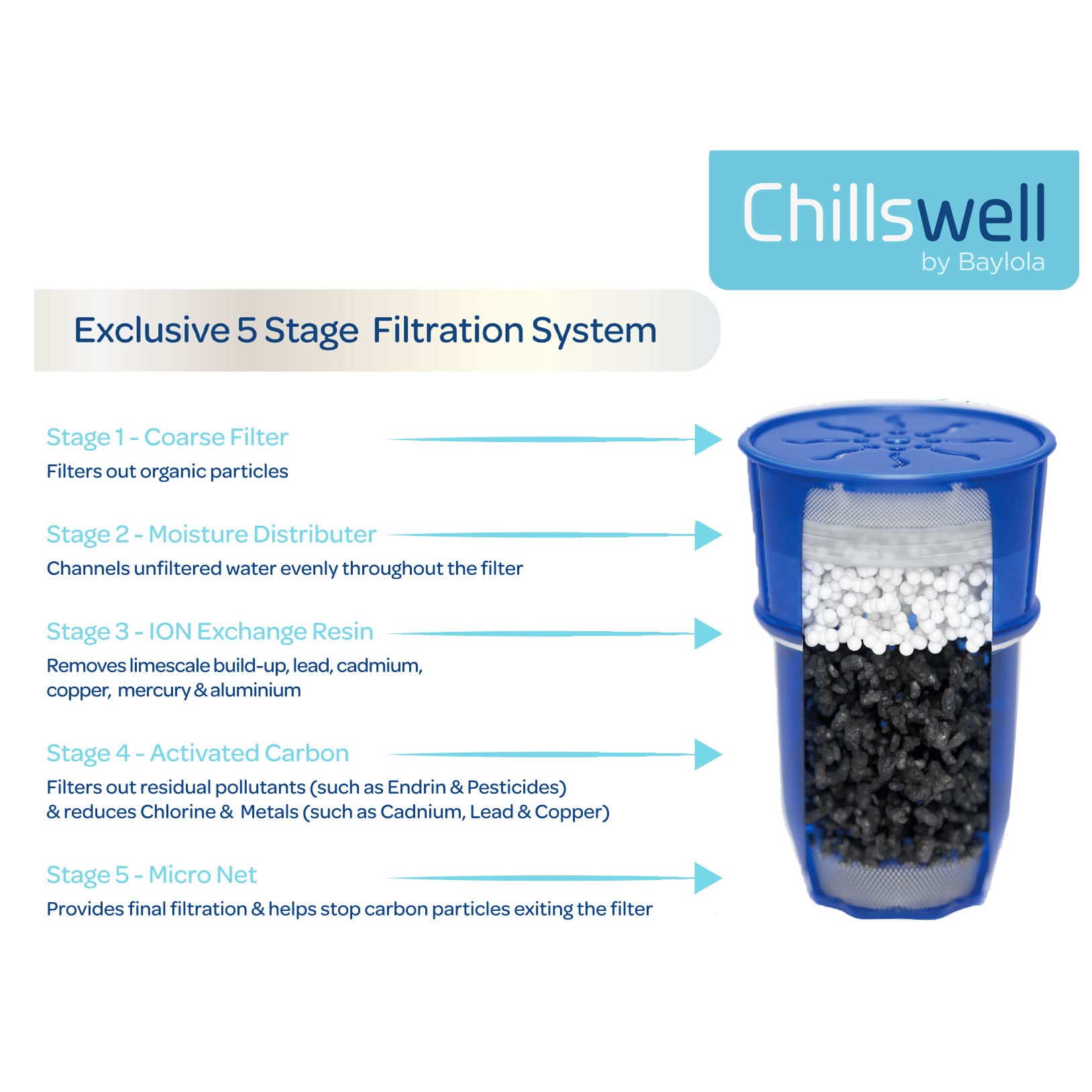 Chillswell Universal Water Filters 6 Pack – BPA Free Replacement Cartridges