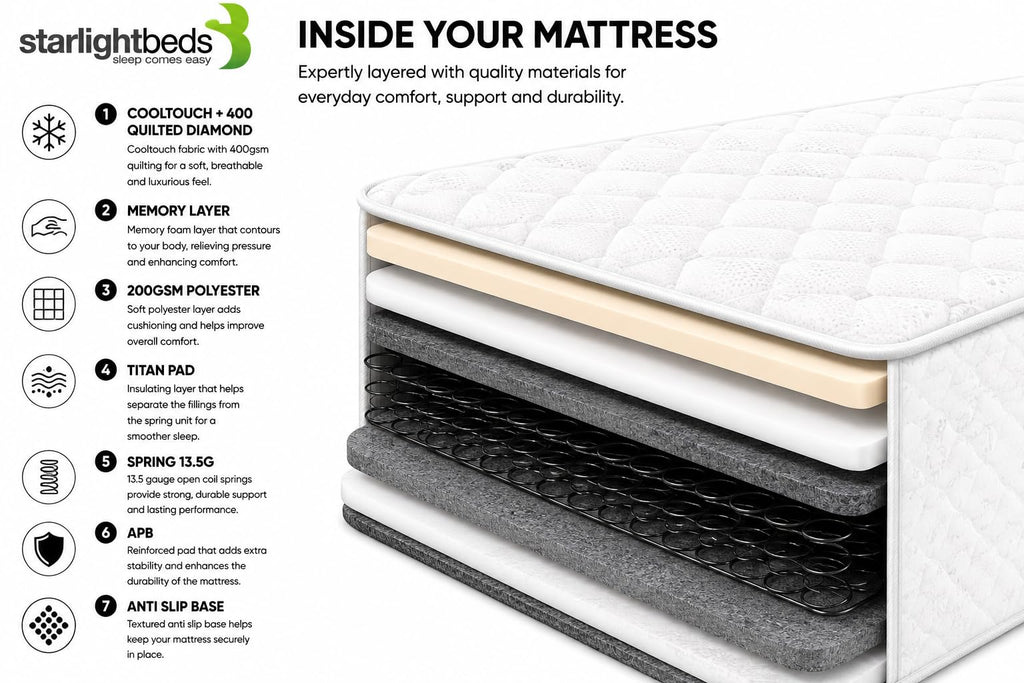 Starlight Beds CoolTouch Sprung European Single Mattress - image 3