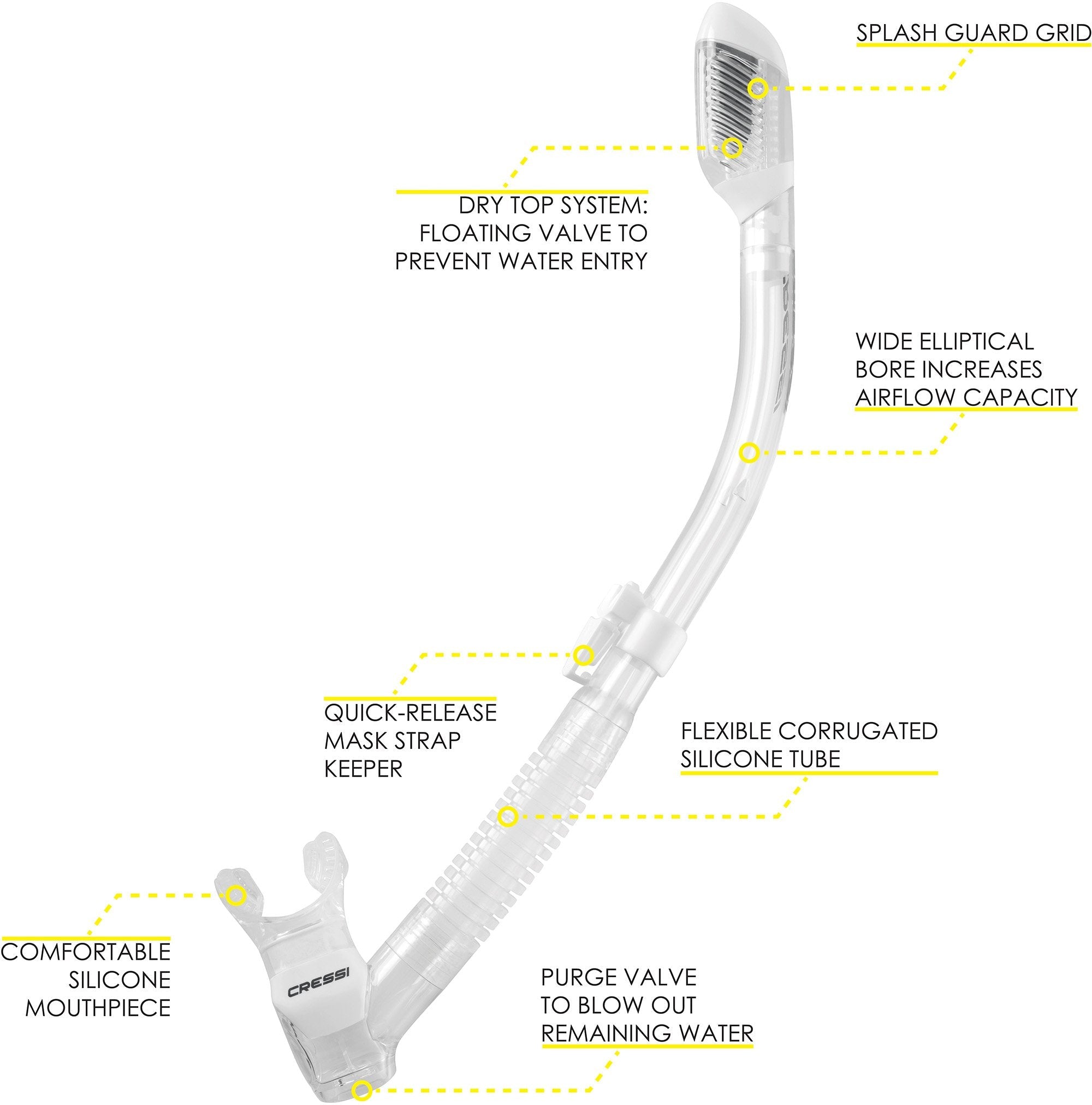 Cressi F-Dual Mask & Supernova Dry Snorkel Set – White Pink/Clear