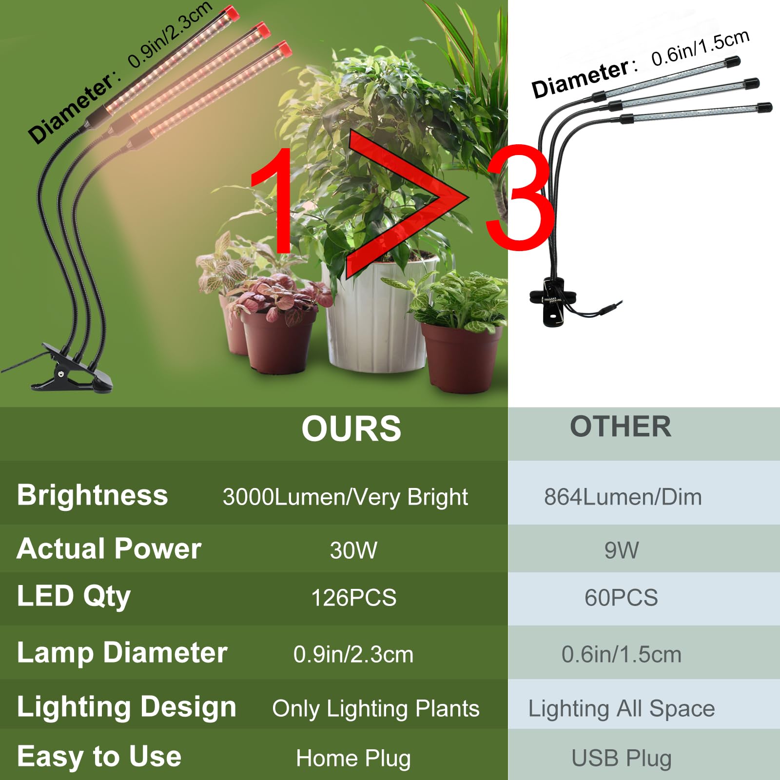 FECiDA 27W LED Clip Grow Light | Full Spectrum 3000LM Lamp with Timer