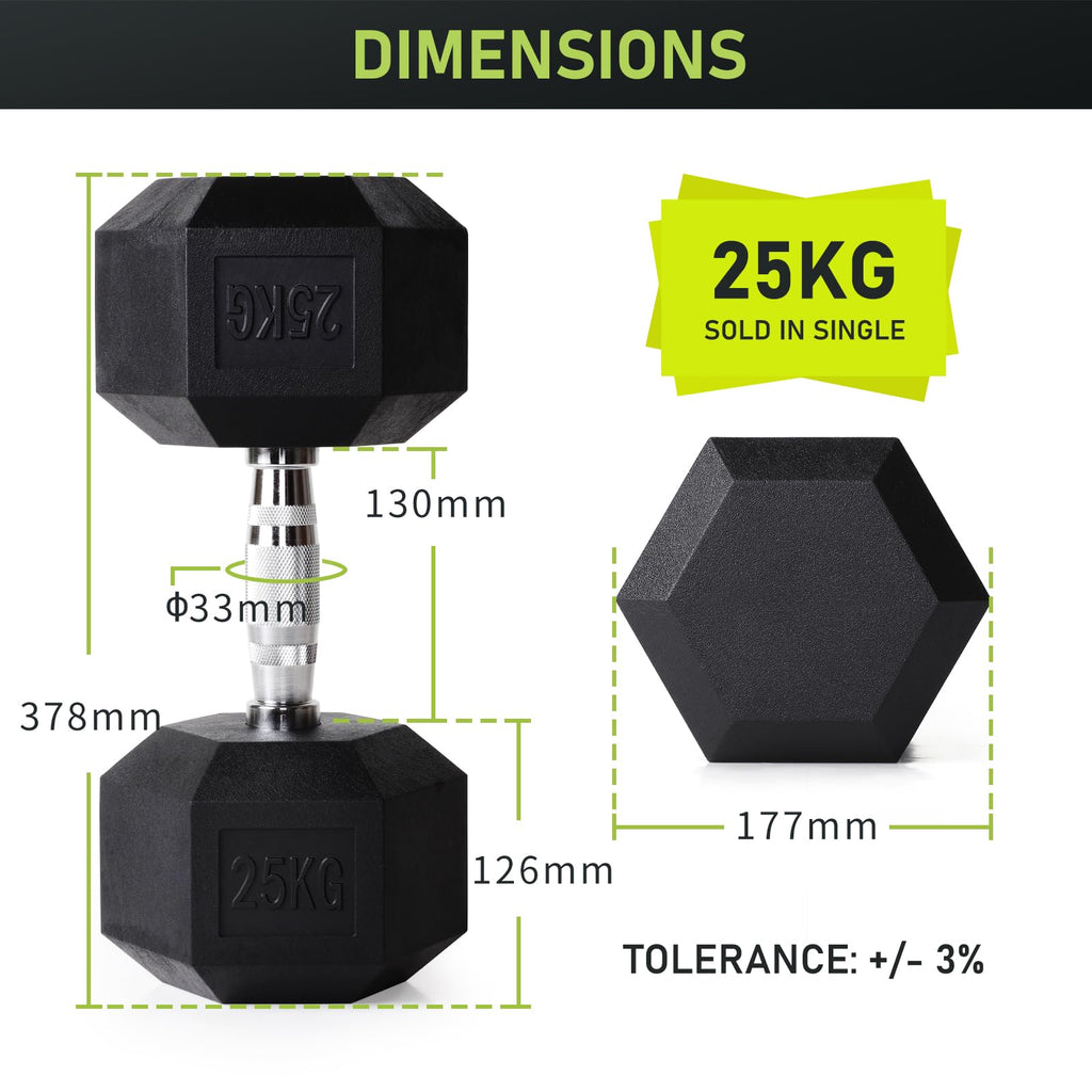 PhysKcal Hex Dumbbells | Odourless Poly Rubber Encased Home Gym Weights