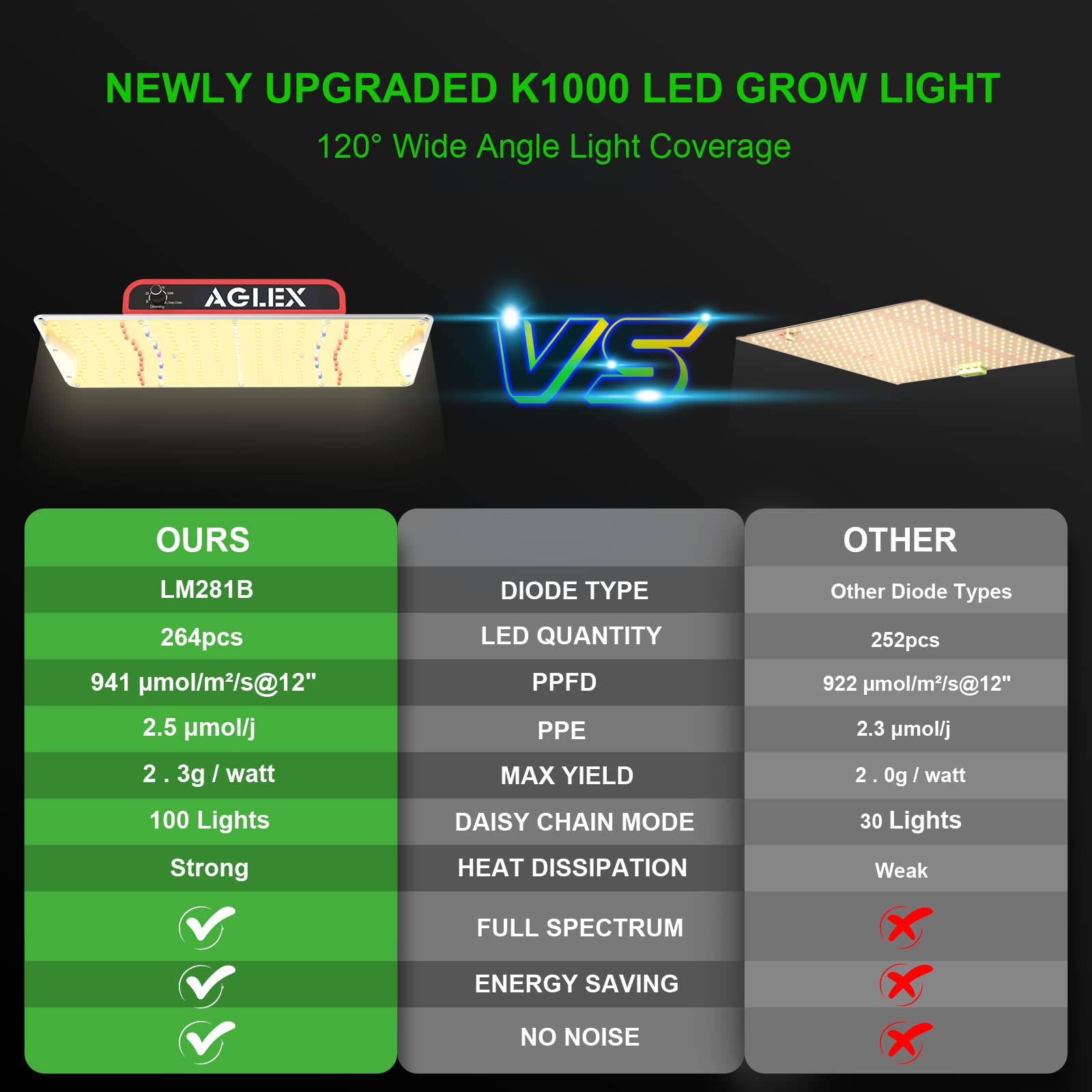 AGLEX K1000 LED Grow Light | Full Spectrum Dimmable Plant Light for 2x3ft