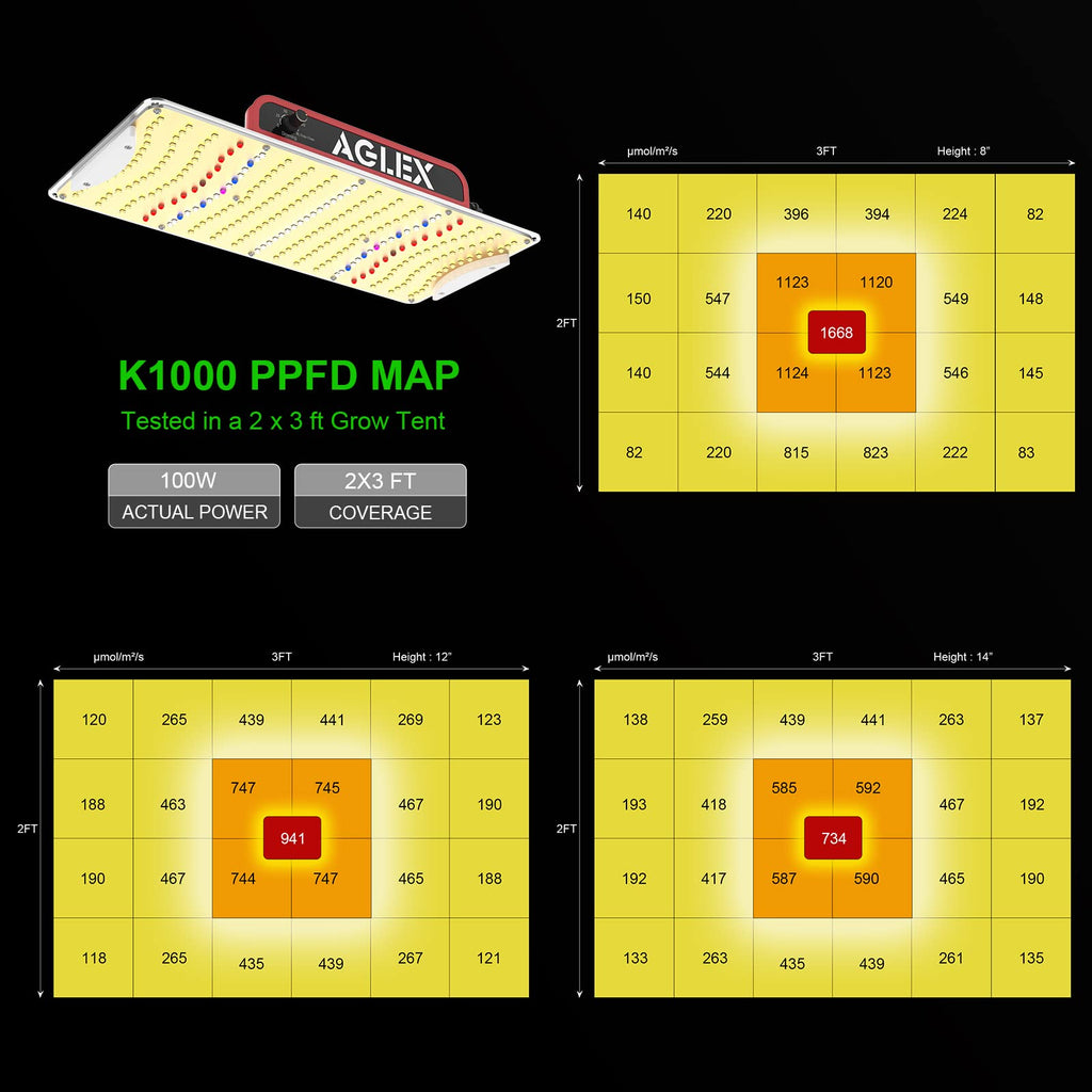 AGLEX K1000 LED Grow Light | Full Spectrum Dimmable Plant Light for 2x3ft