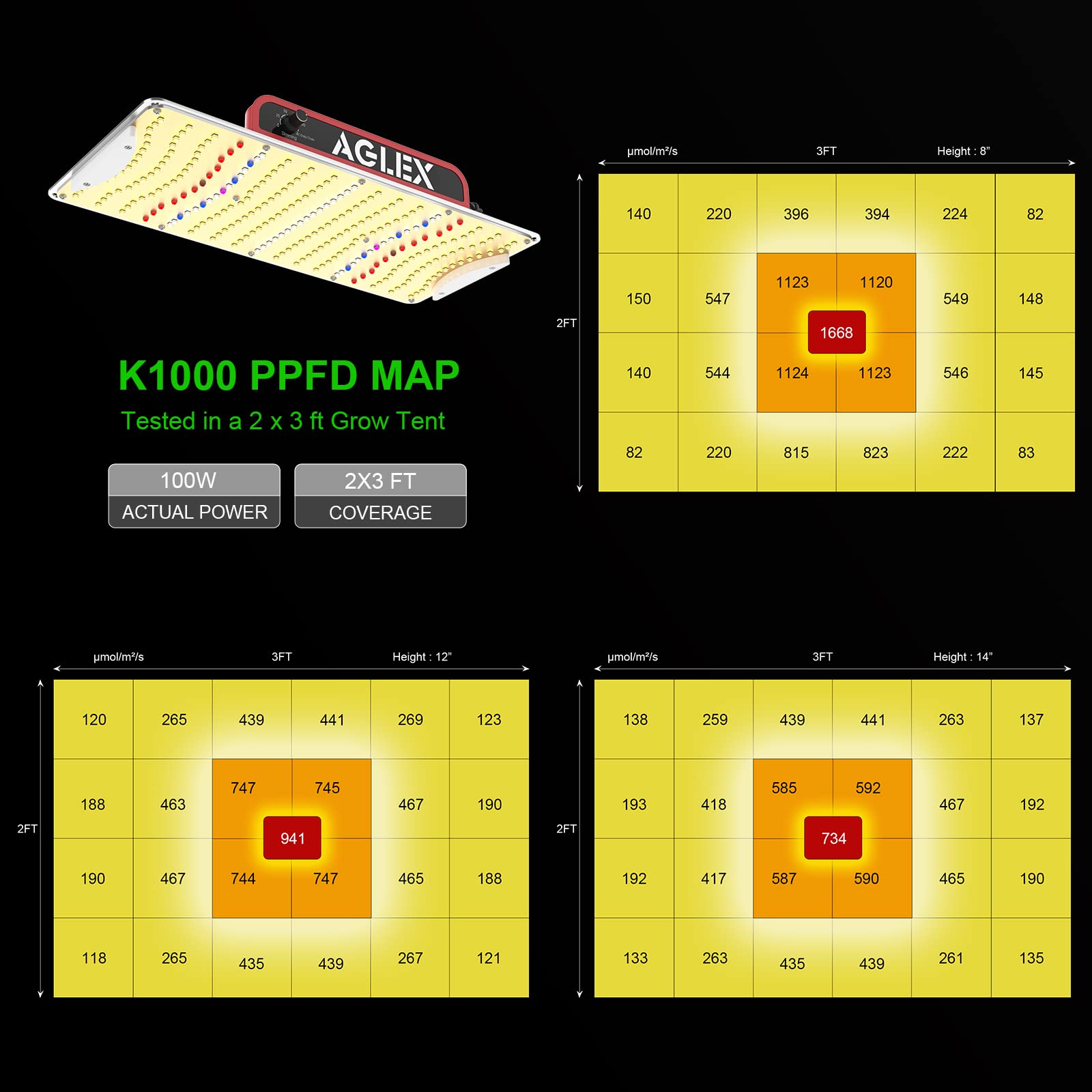 AGLEX K1000 LED Grow Light | Full Spectrum Dimmable Plant Light for 2x3ft