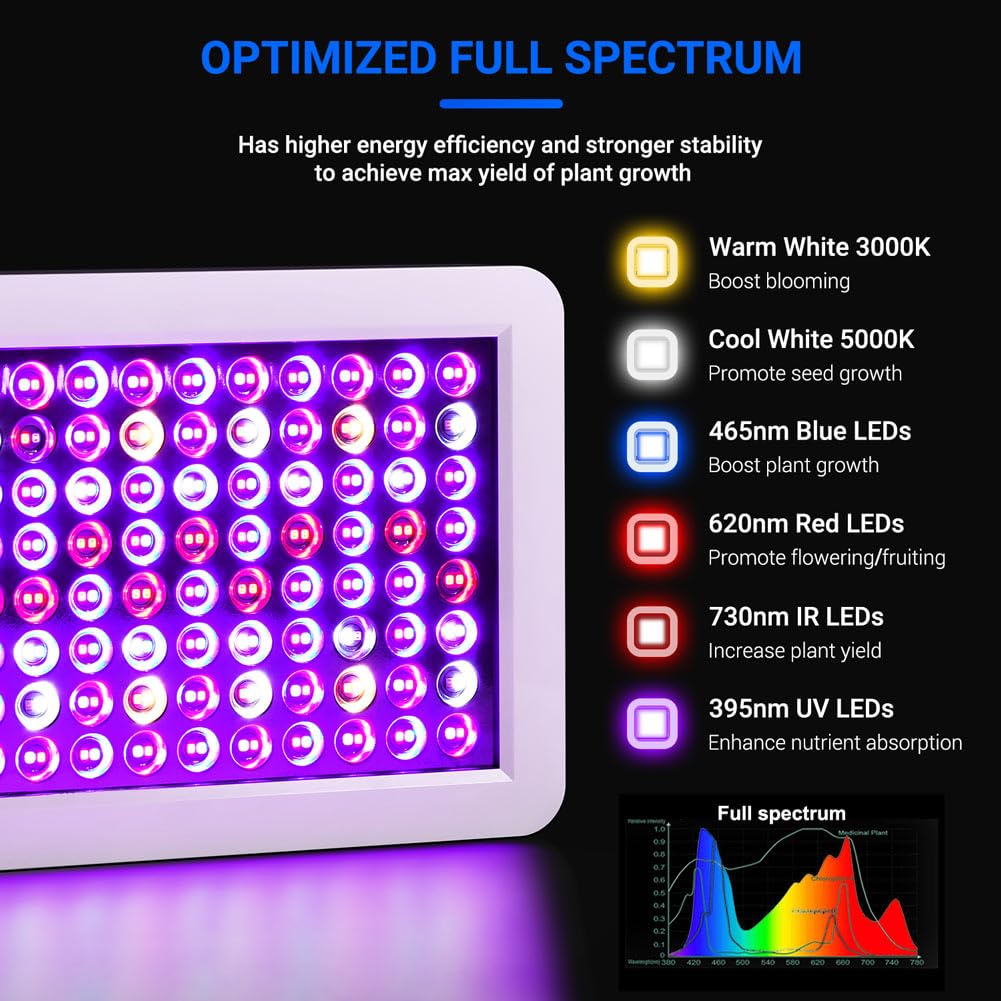 Jolof Store BW2000 LED Grow Lights | Full Spectrum Double Chip Veg & Bloom