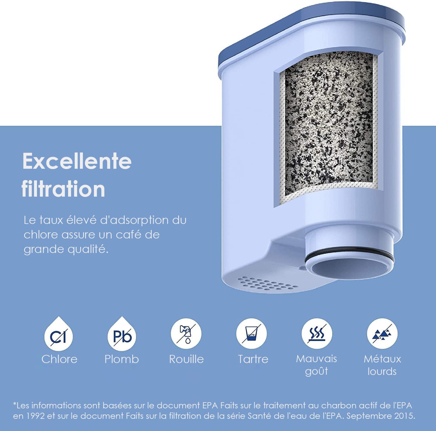 Waterdrop Coffee Filter for Philips AquaClean CA6903, TÜV SÜD - 10 Pack