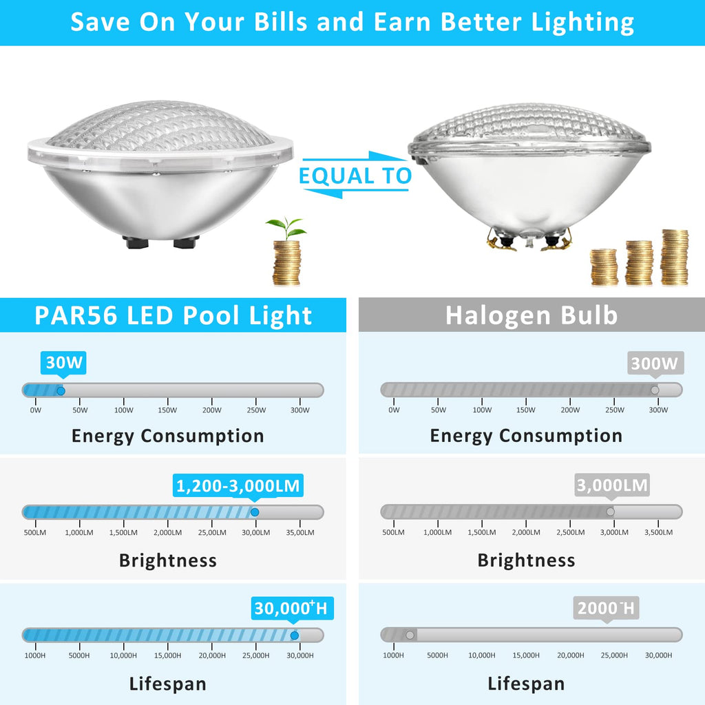 LyLmLe PAR56 RGB Pool Light – 30W Stainless Steel IP68 Waterproof 12V AC