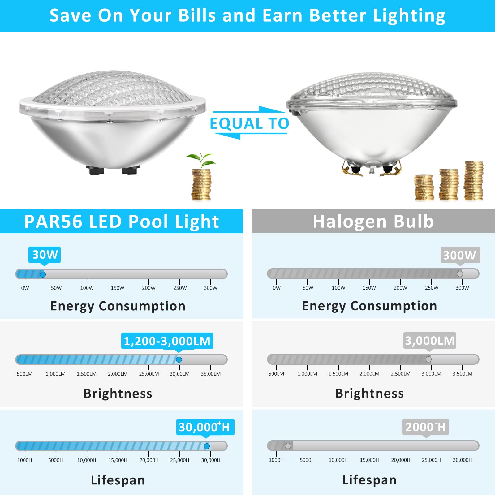 LyLmLe PAR56 RGB Pool Light – 30W Stainless Steel IP68 Waterproof 12V AC