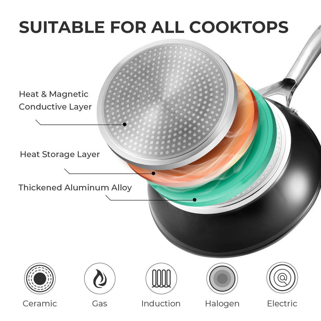 Fadware 24cm Non-Stick Frying Pan | Forged Aluminum Induction Skillet
