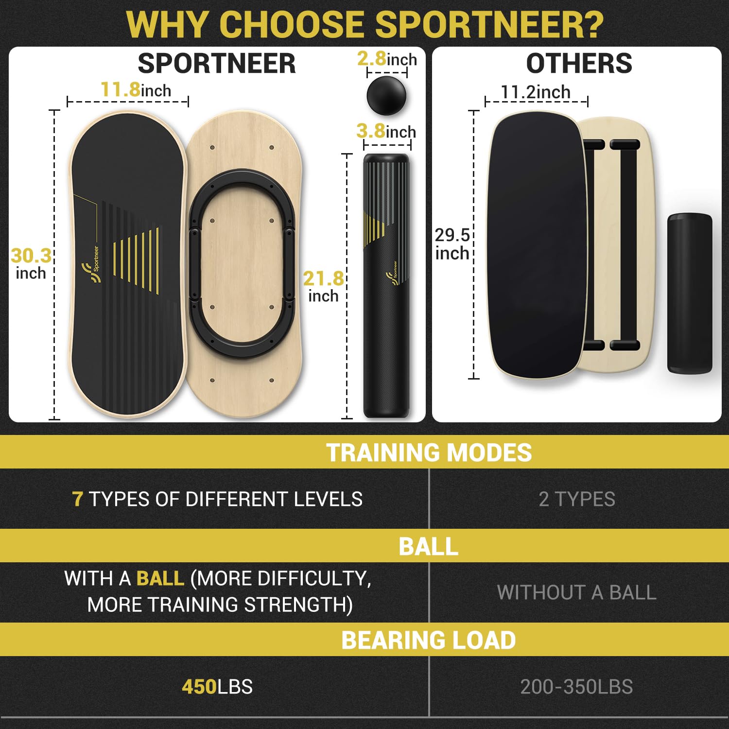 Sportneer Wooden Balance Board – 7-Mode Wobble Board for Core Training