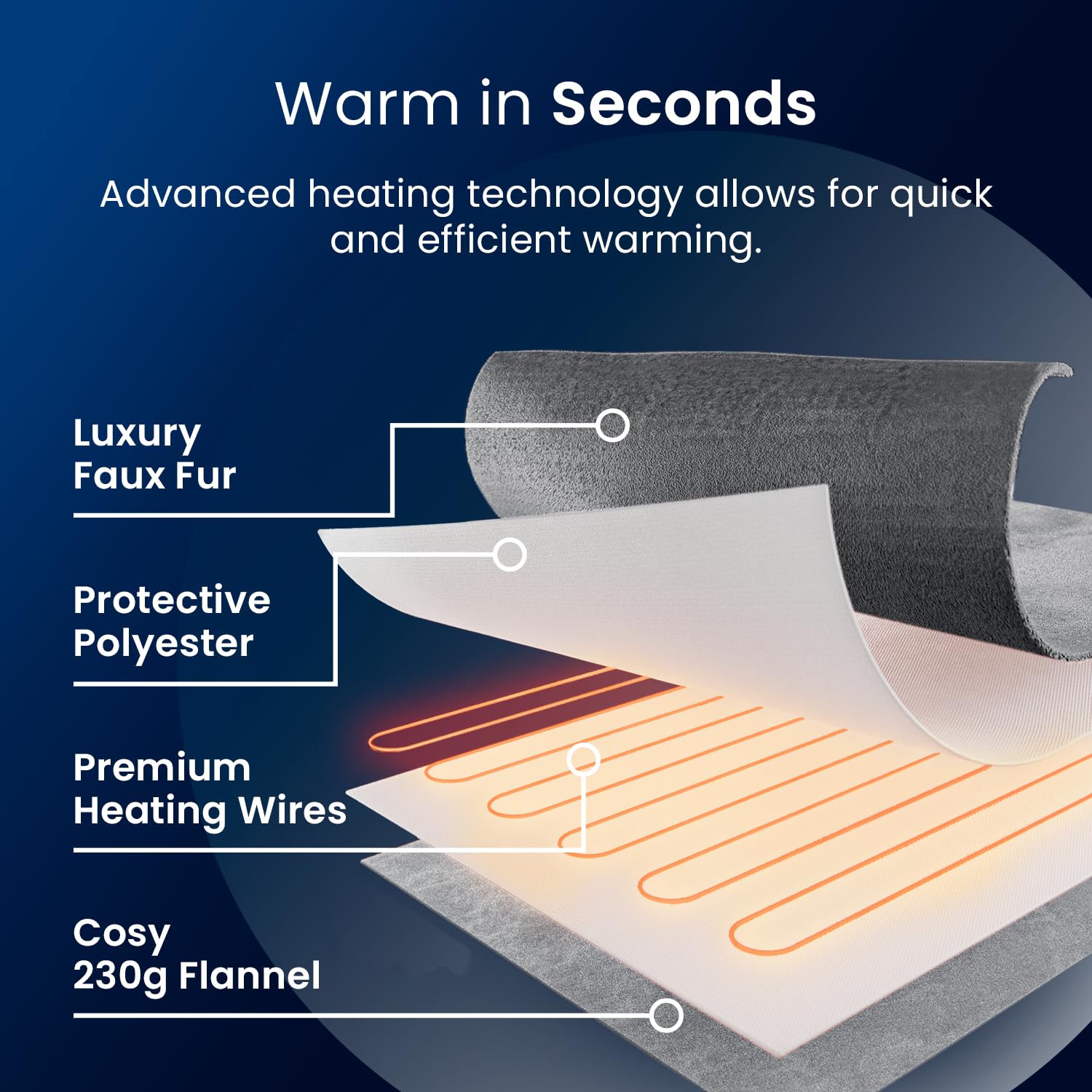 Cosi Home Luxury Faux Fur Heated Throw - Grey Electric Blanket, 160x130cm
