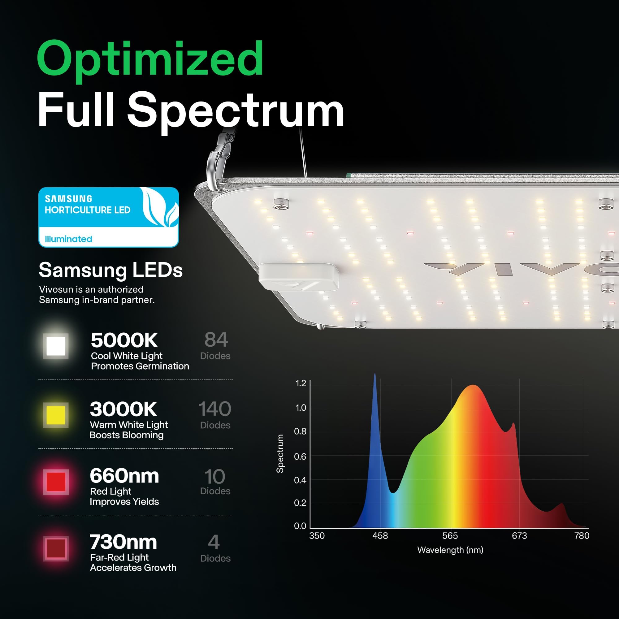 VIVOSUN VS1000E LED Grow Light | 100W Full Spectrum Samsung Diodes