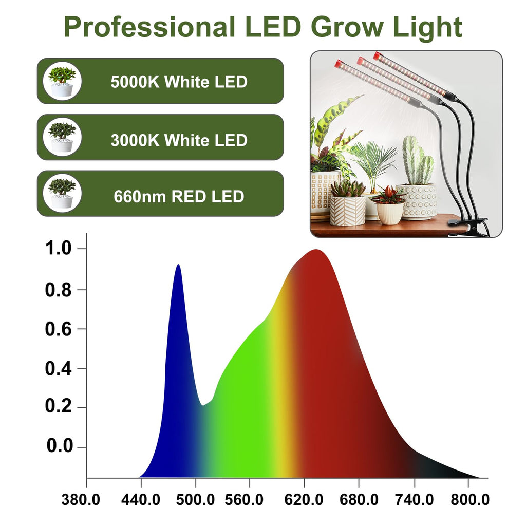FECiDA 27W LED Clip Grow Light | Full Spectrum 3000LM Lamp with Timer
