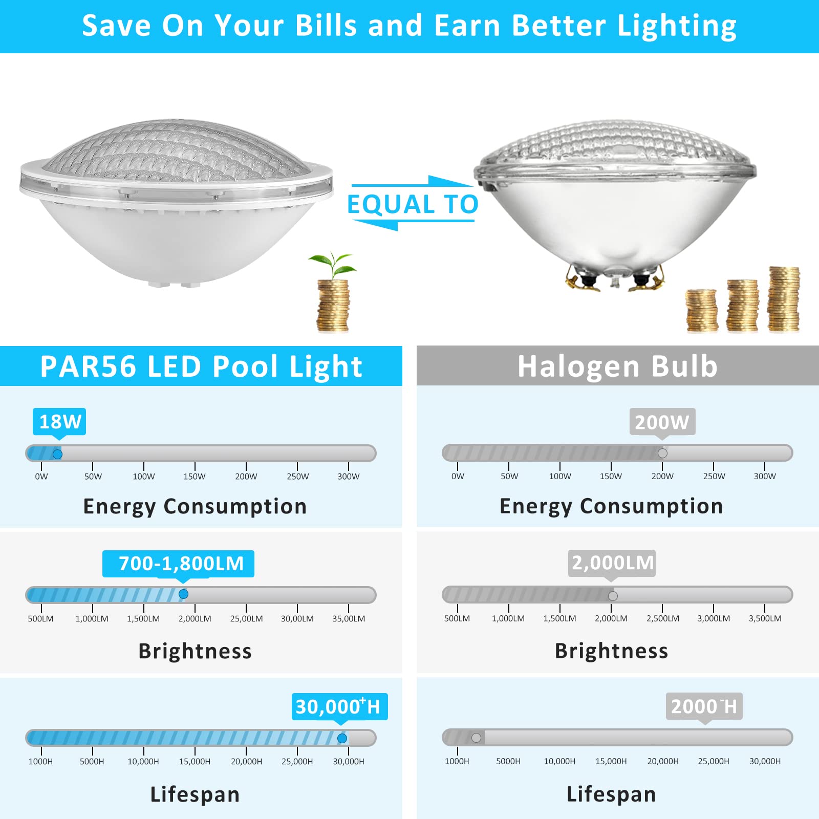 LyLmLe LED Pool Lighting PAR56 - 18W IP68 Waterproof Underwater Light