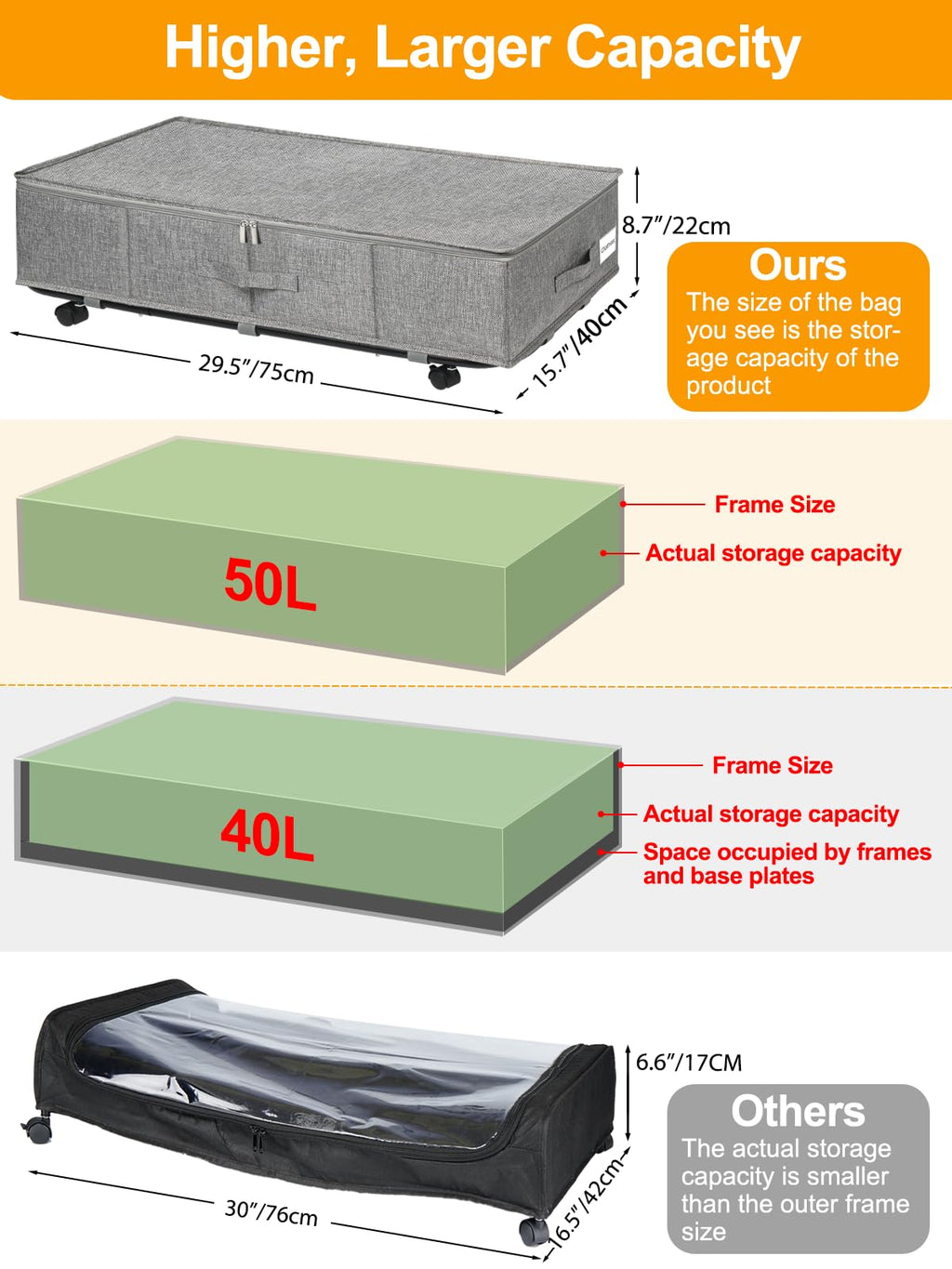 Huquter Under Bed Storage on Wheels | 50L Foldable Rolling Bin, 2 Pack