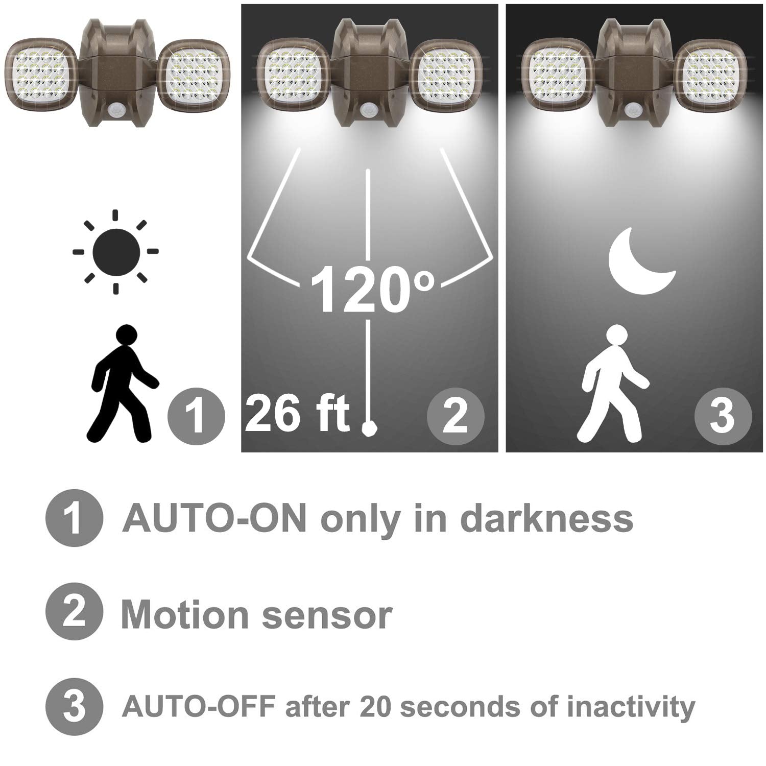 HONWELL Battery Operated Motion Sensor Security Lights | 600LM Waterproof